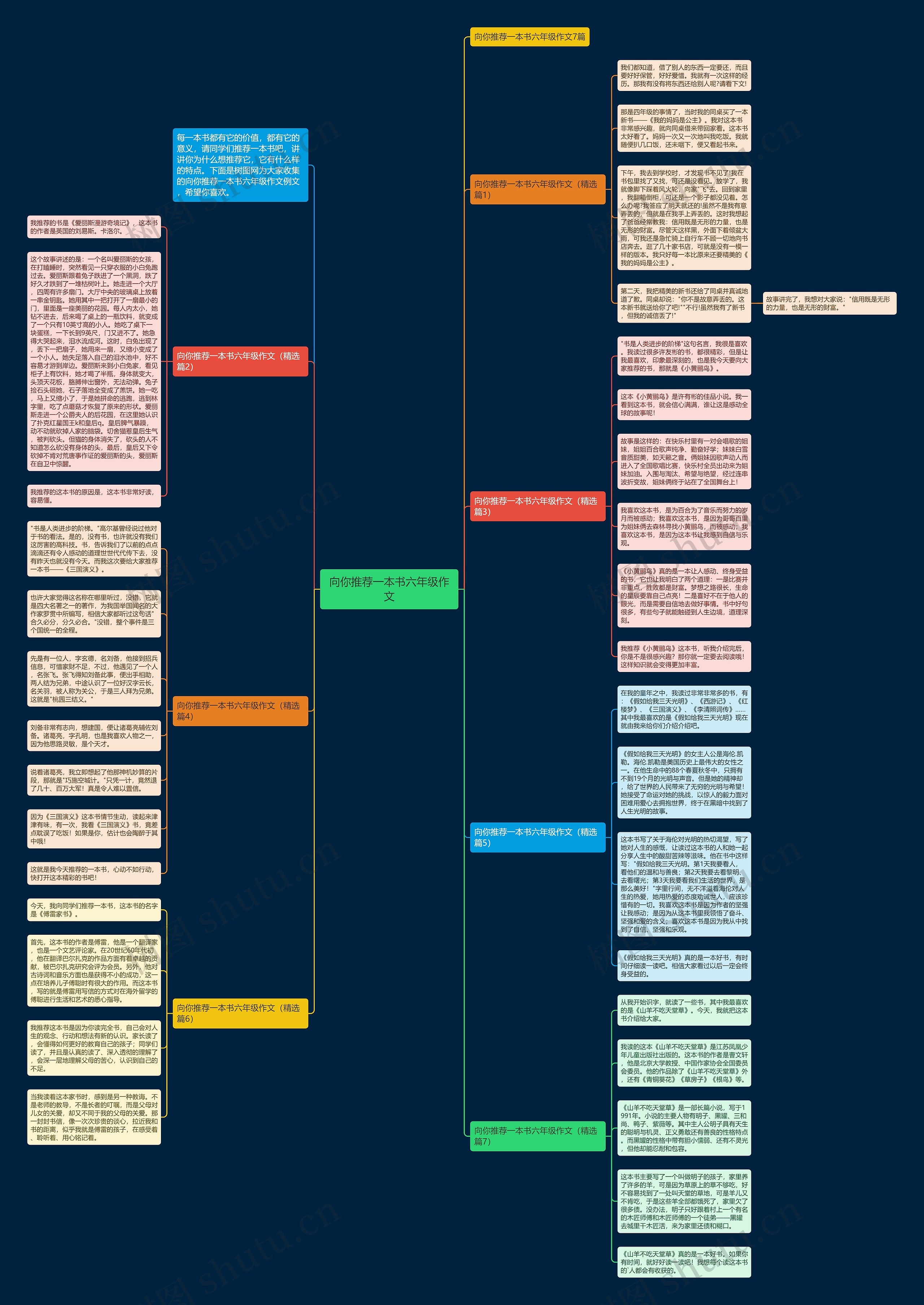 向你推荐一本书六年级作文思维导图