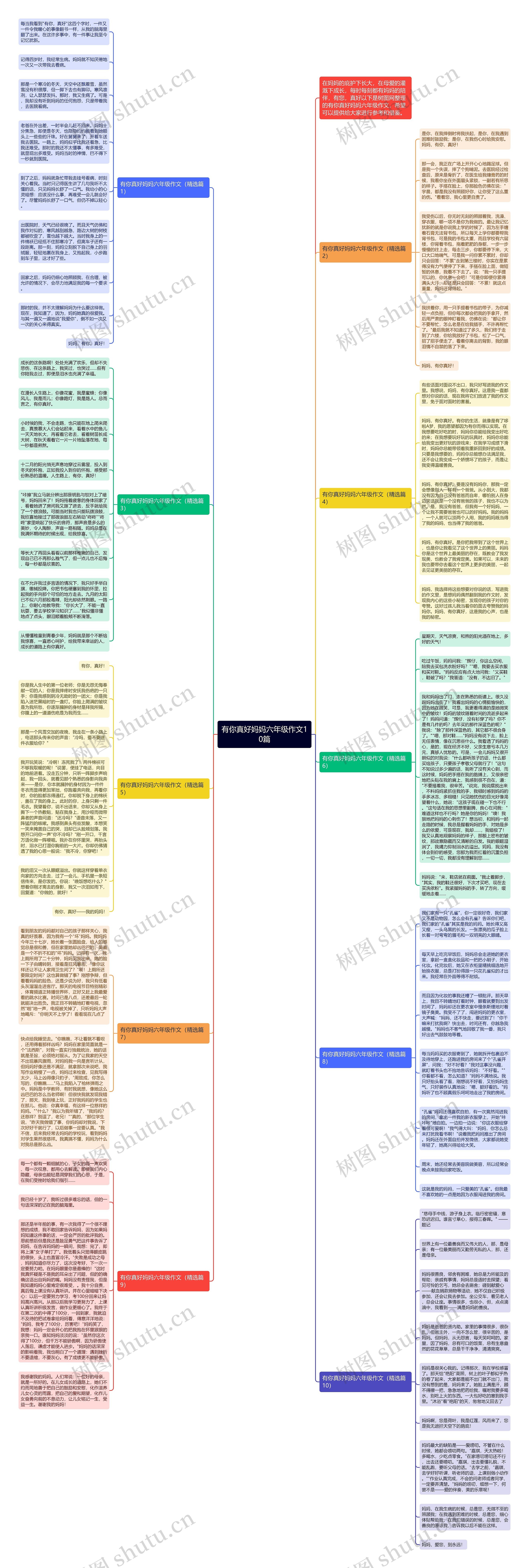 有你真好妈妈六年级作文10篇思维导图