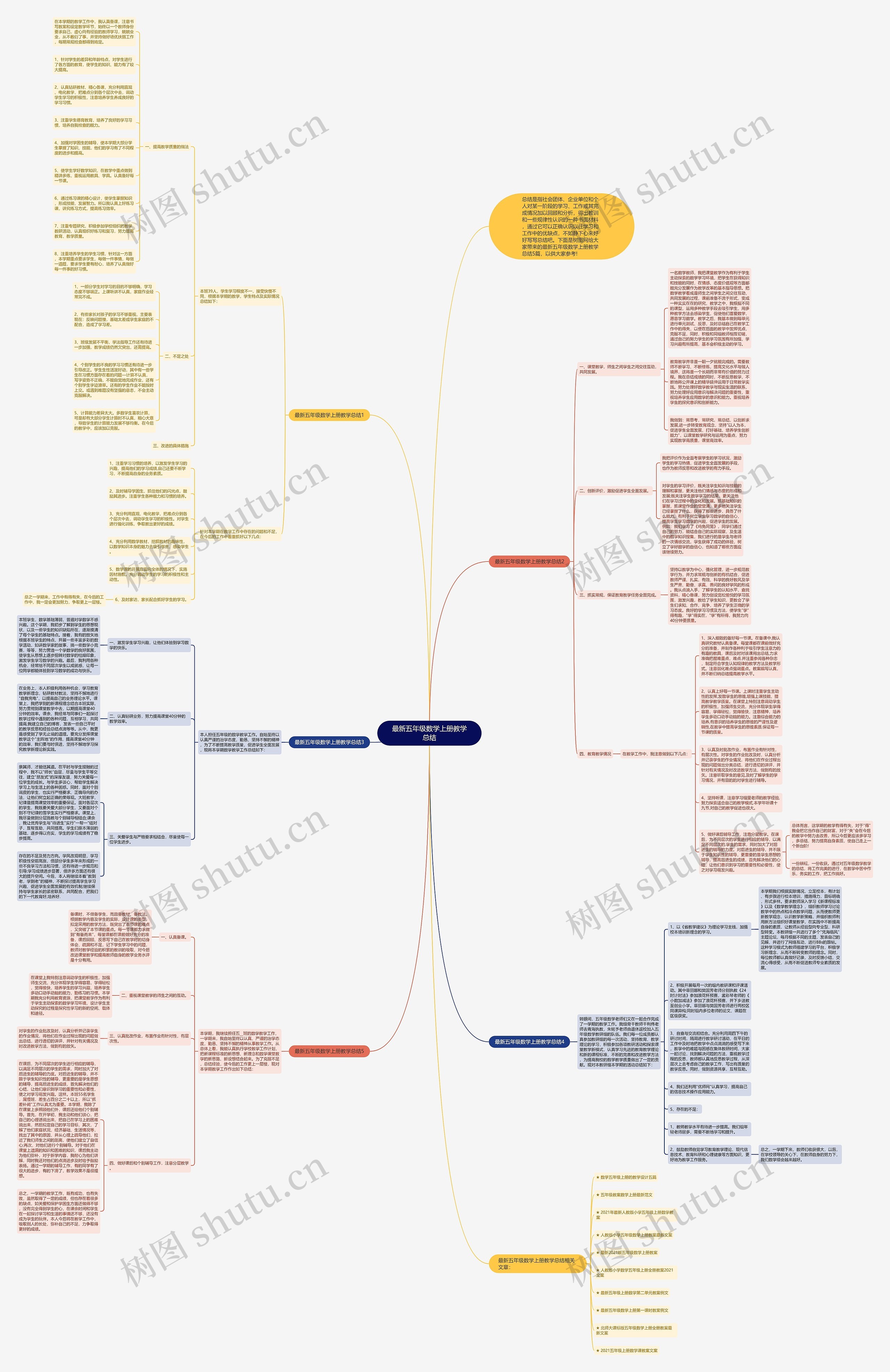 最新五年级数学上册教学总结思维导图