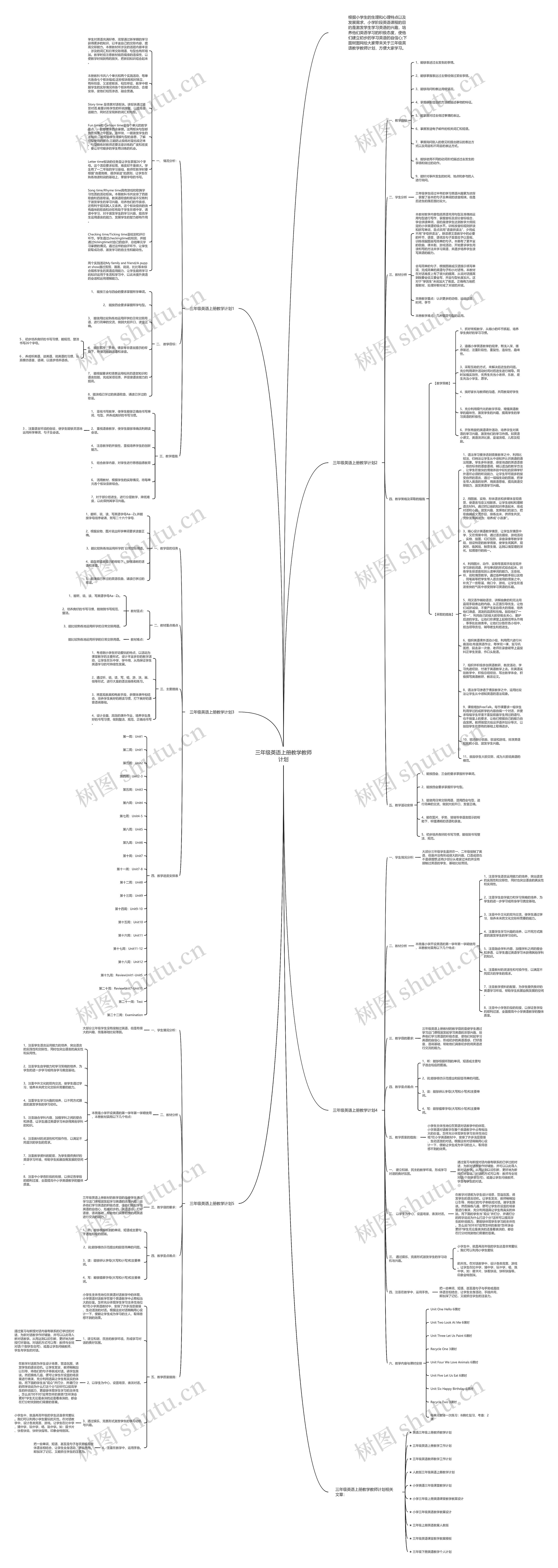 三年级英语上册教学教师计划思维导图