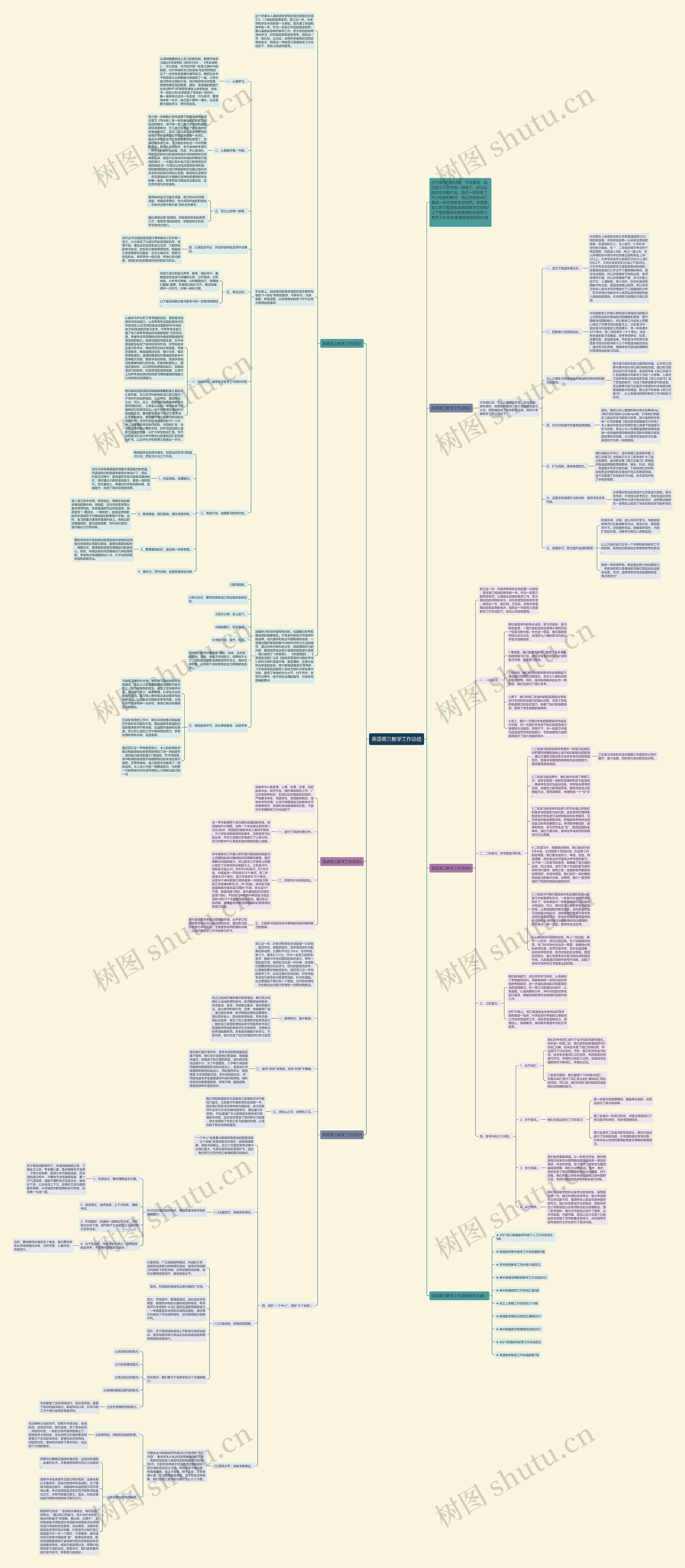 英语高三教学工作总结思维导图