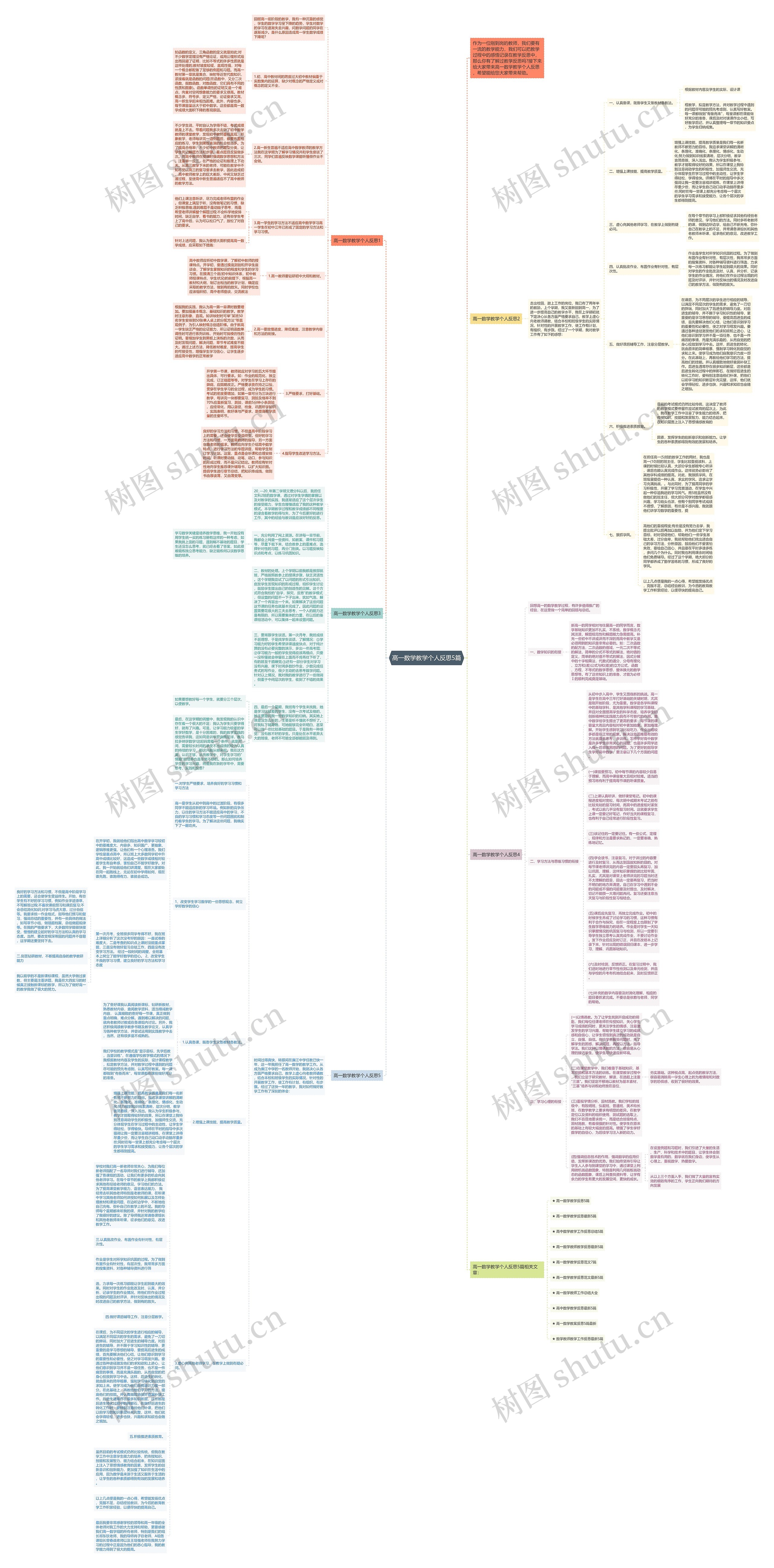 高一数学教学个人反思5篇思维导图