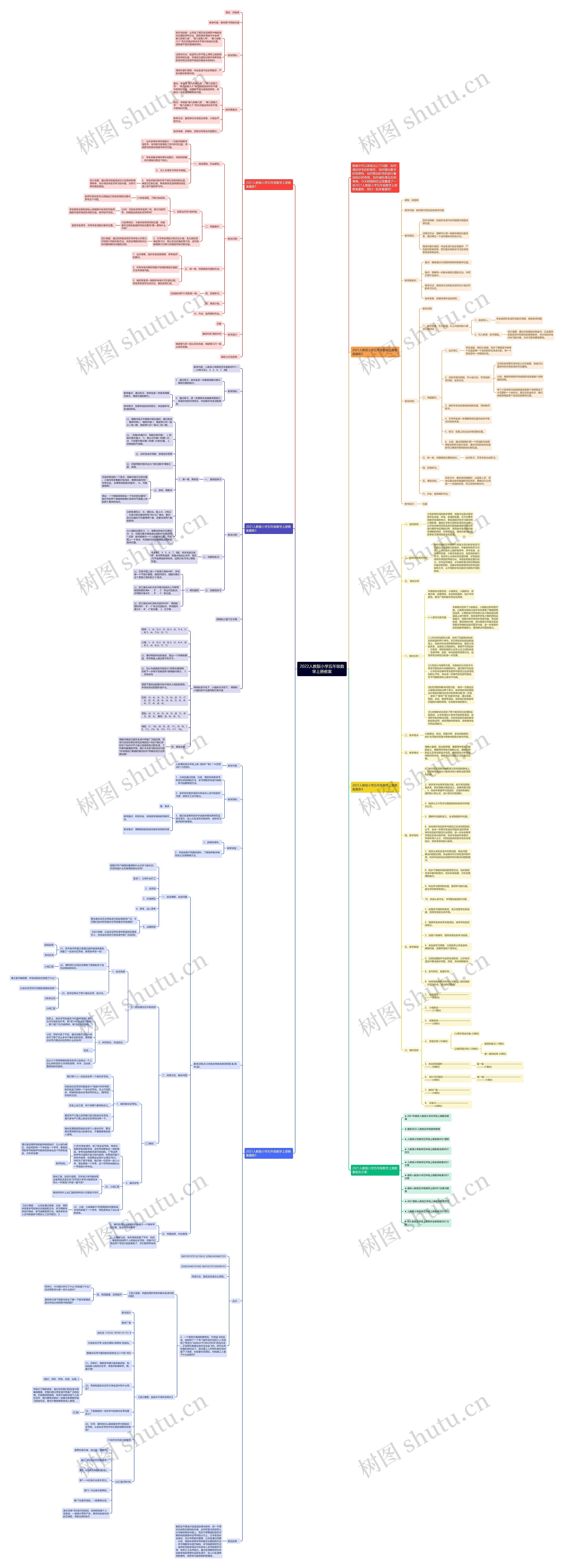 2022人教版小学五年级数学上册教案思维导图