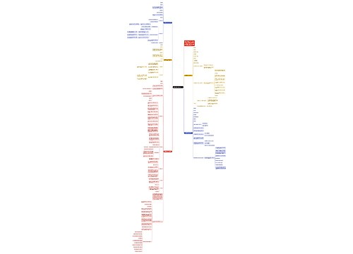 人教版数学必修5教学设计思维导图