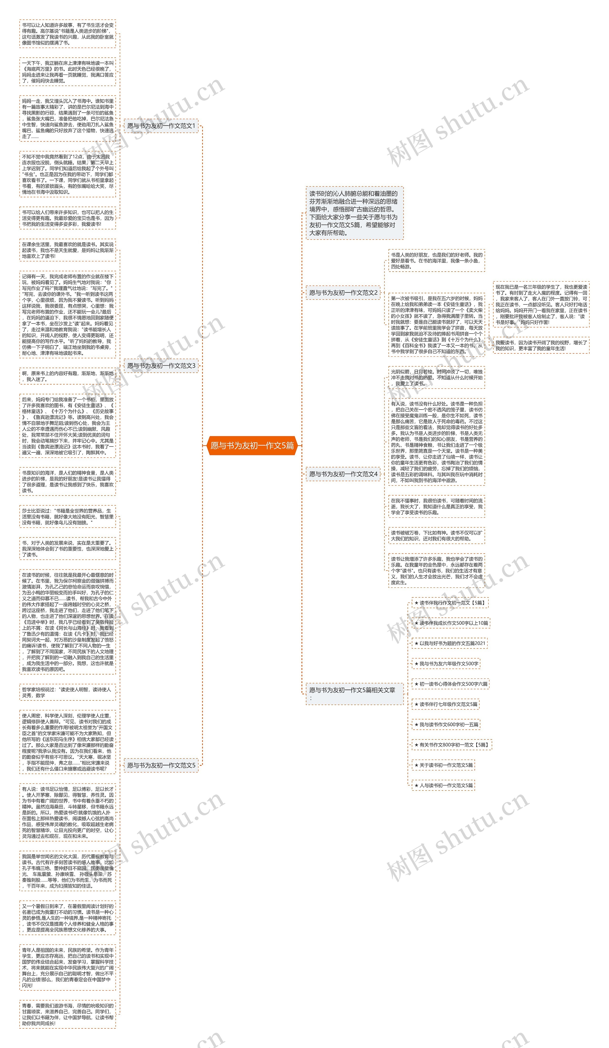 愿与书为友初一作文5篇思维导图