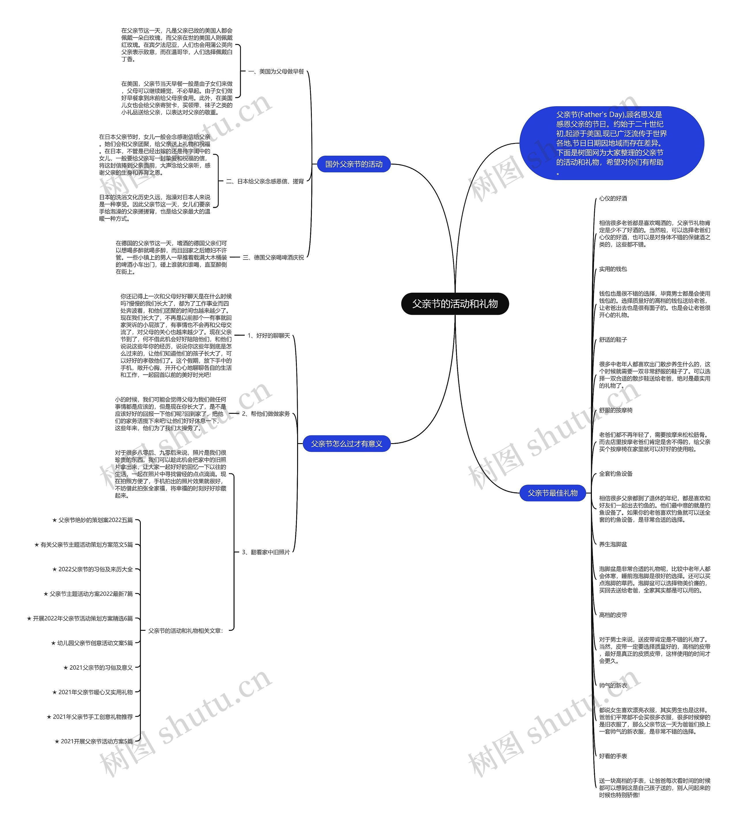 父亲节的活动和礼物思维导图