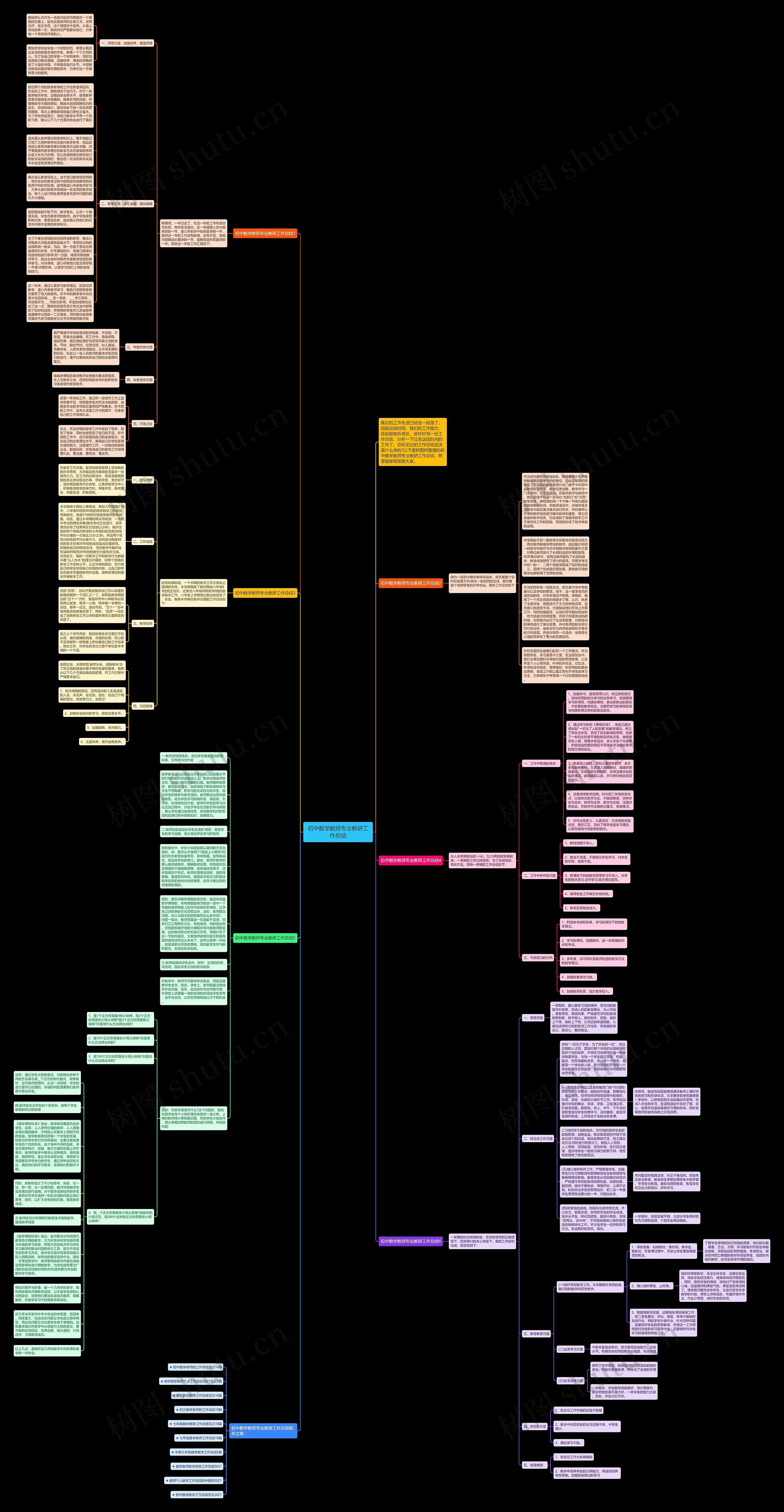 初中数学教师专业教研工作总结思维导图