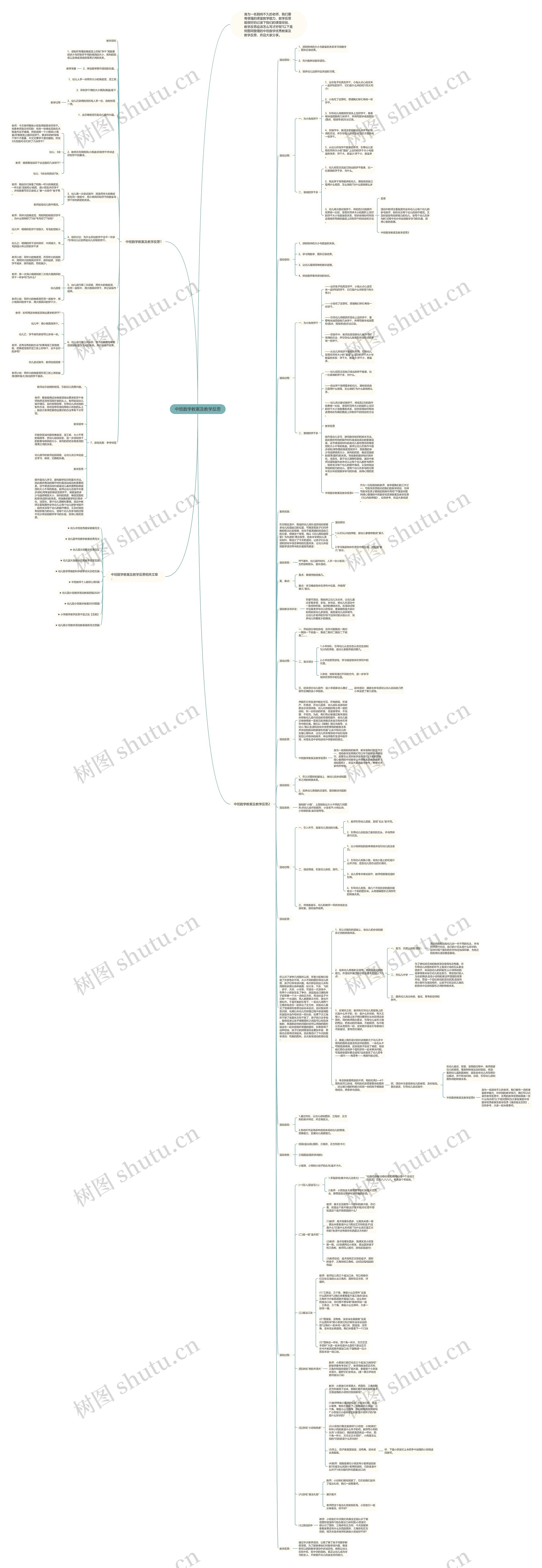 中班数学教案及教学反思思维导图高清图 中班数学教案及教学反思思维导图