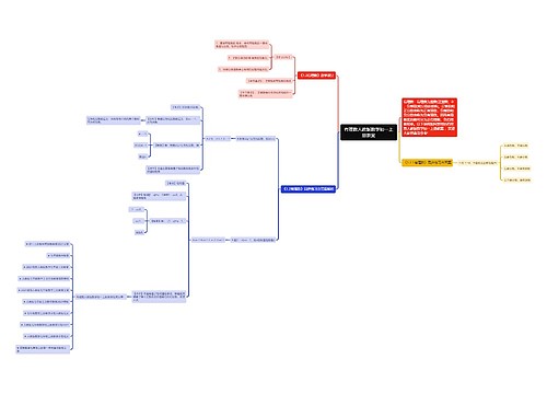有理数人教版数学初一上册教案思维导图