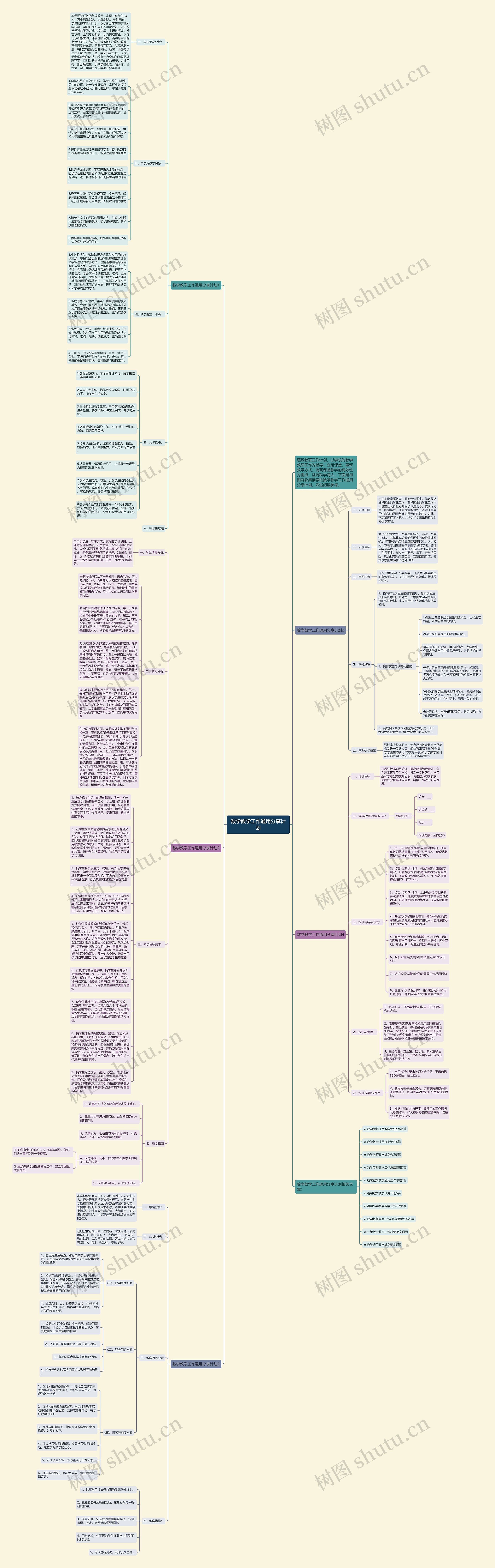 数学教学工作通用分享计划思维导图