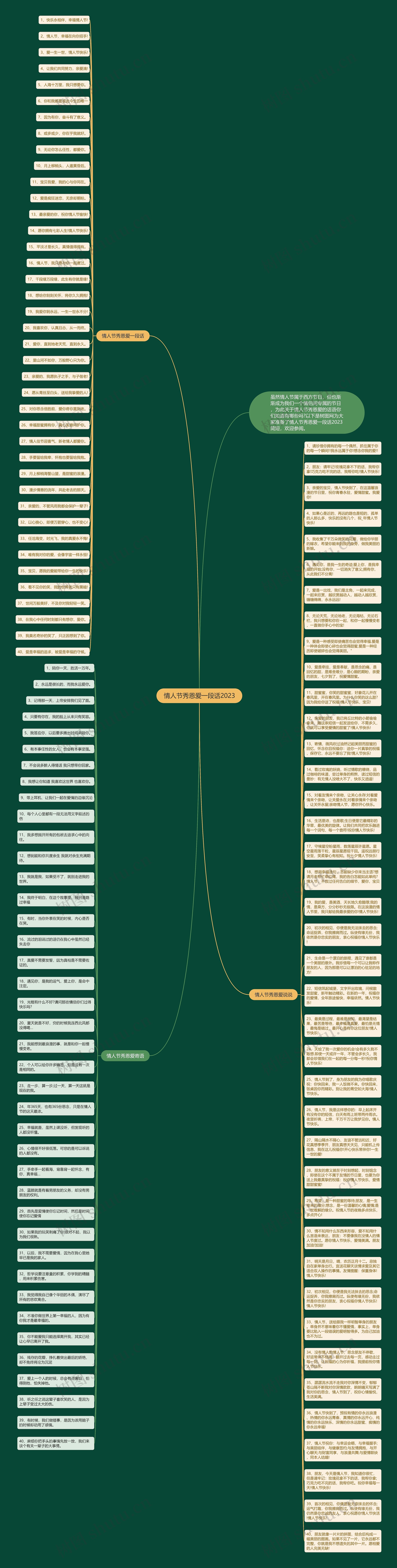 情人节秀恩爱一段话2023思维导图
