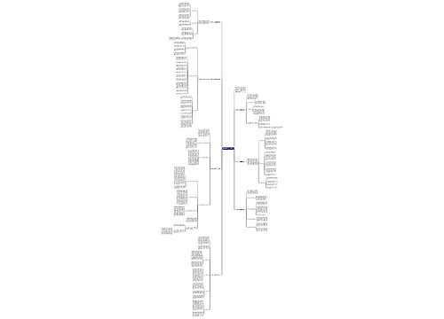 数学教研工作总结2022年思维导图
