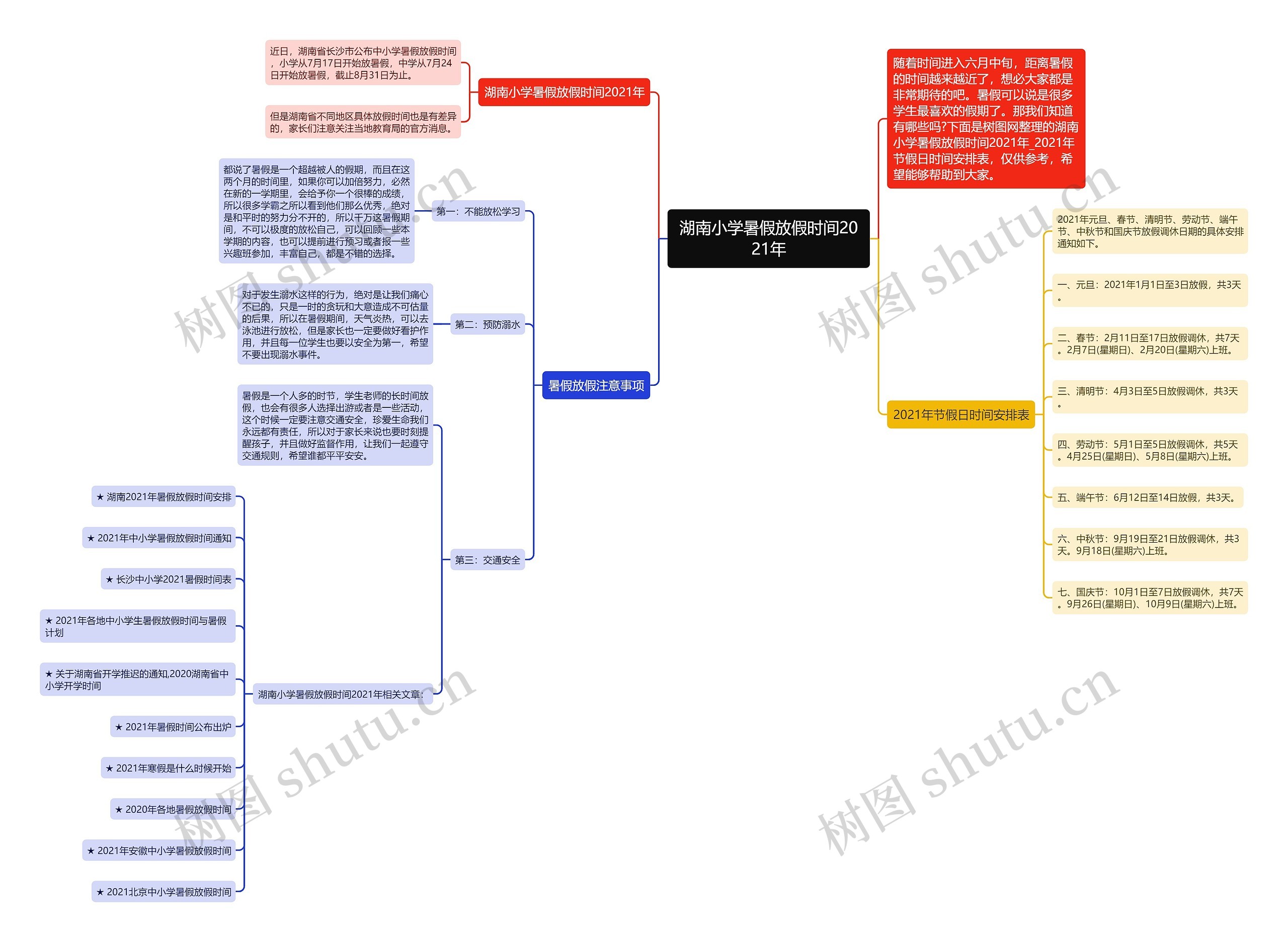 湖南小学暑假放假时间2021年思维导图