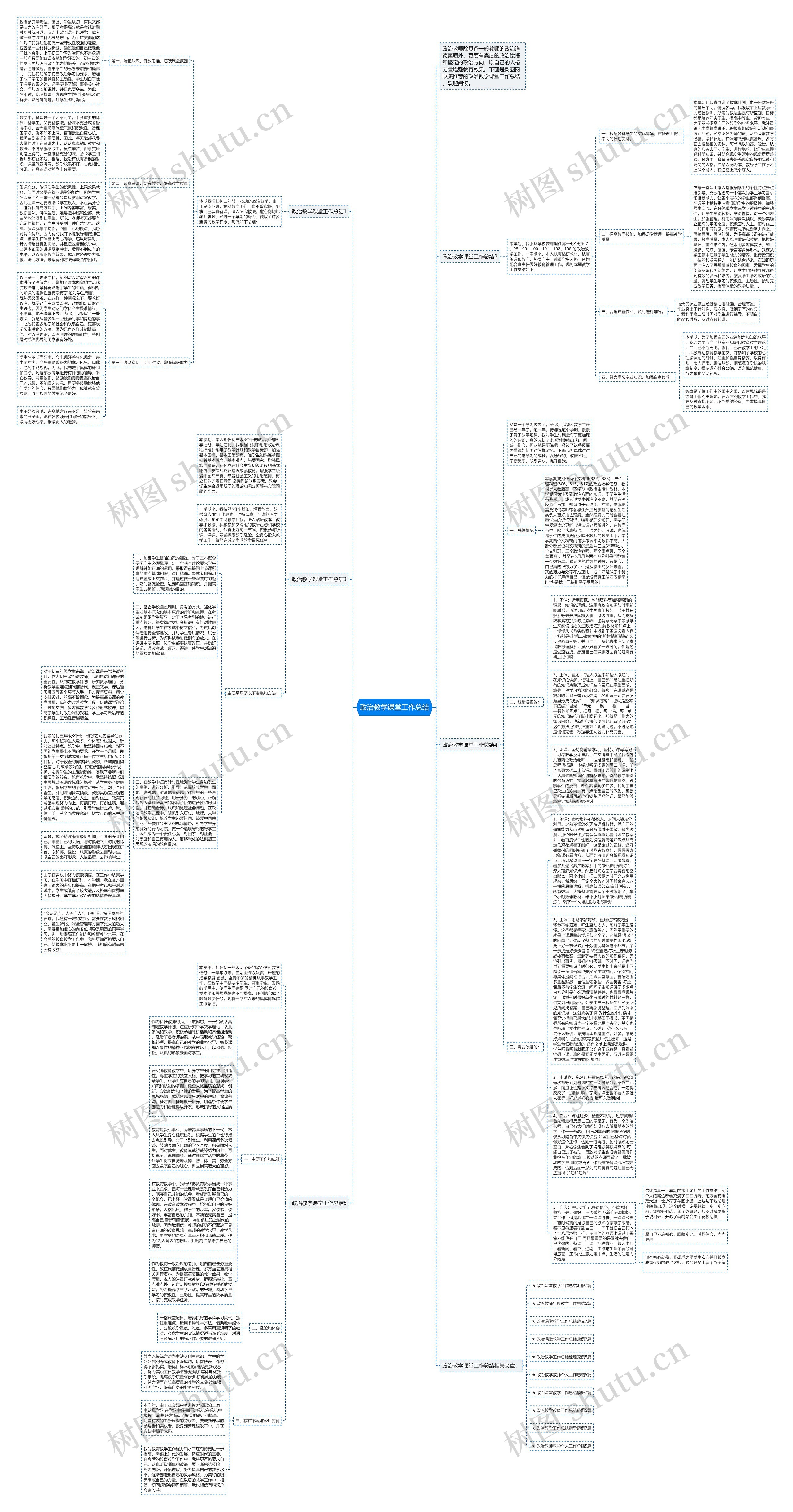 政治教学课堂工作总结思维导图