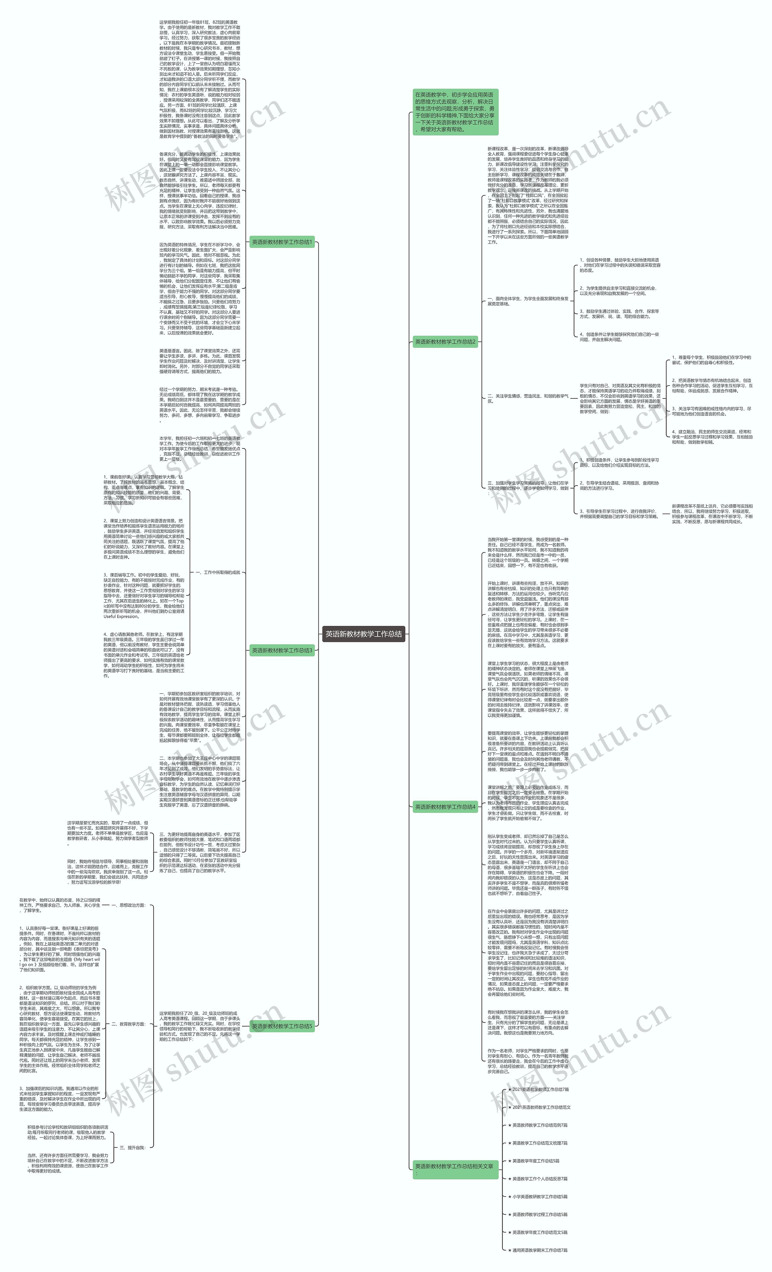 英语新教材教学工作总结思维导图