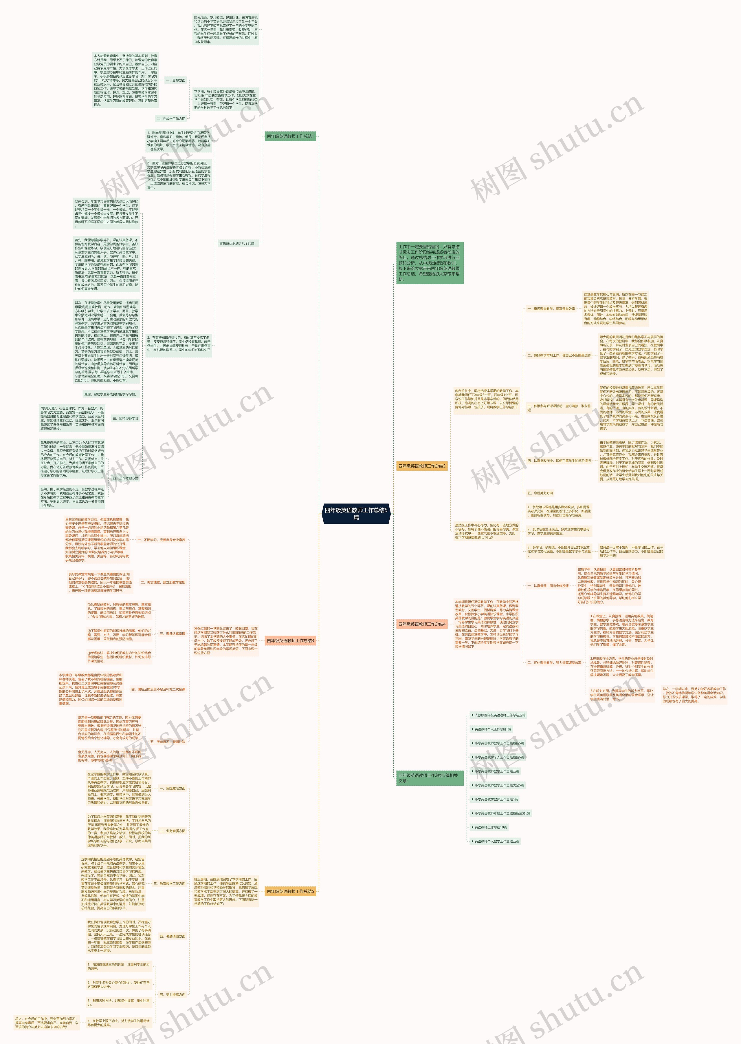 四年级英语教师工作总结5篇思维导图