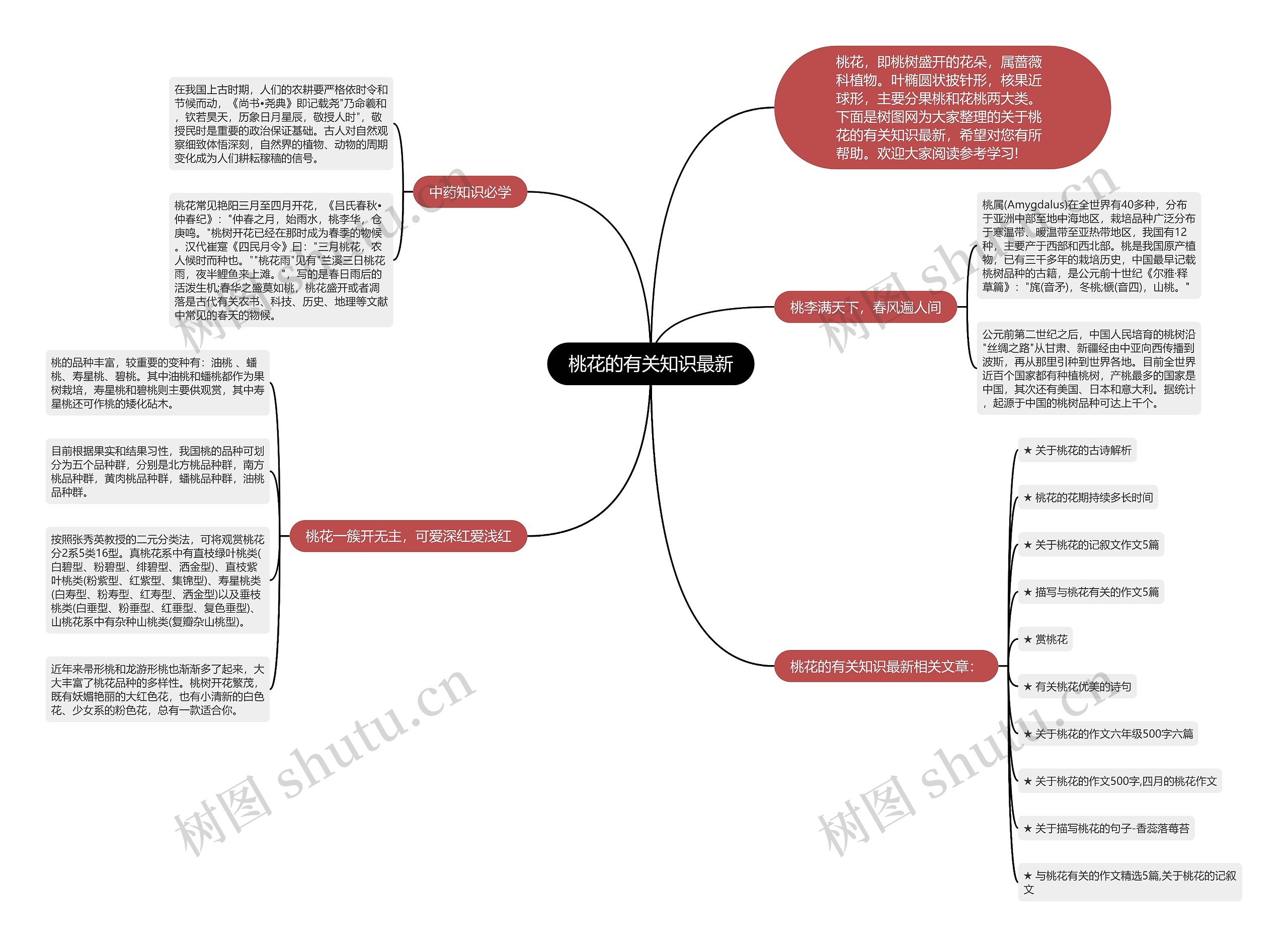 桃花的有关知识最新思维导图