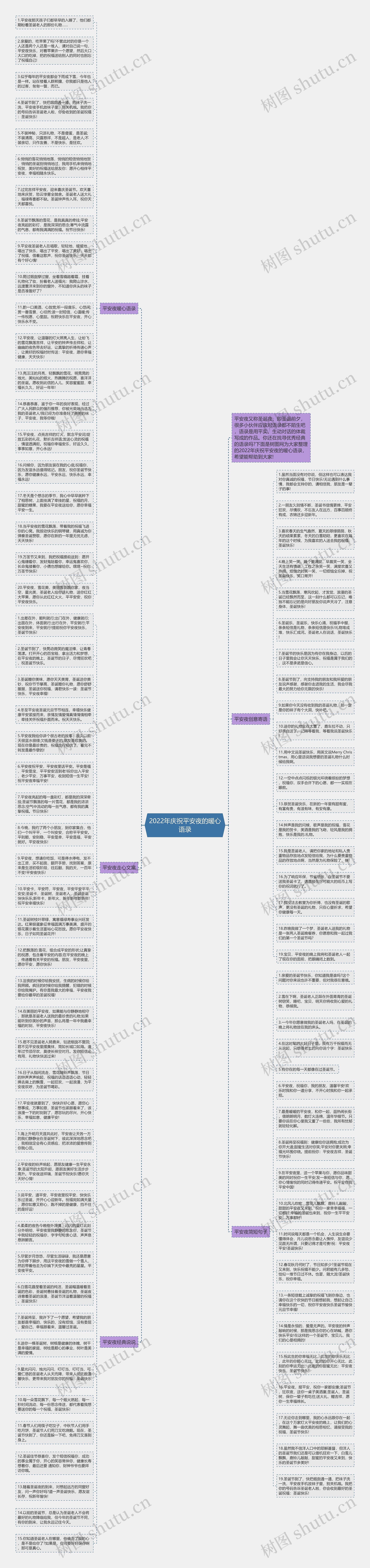 2022年庆祝平安夜的暖心语录思维导图