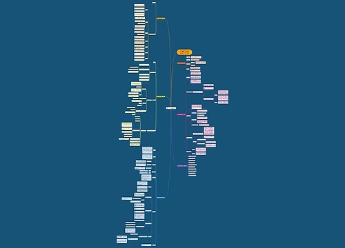 高一数学优秀教案大全思维导图