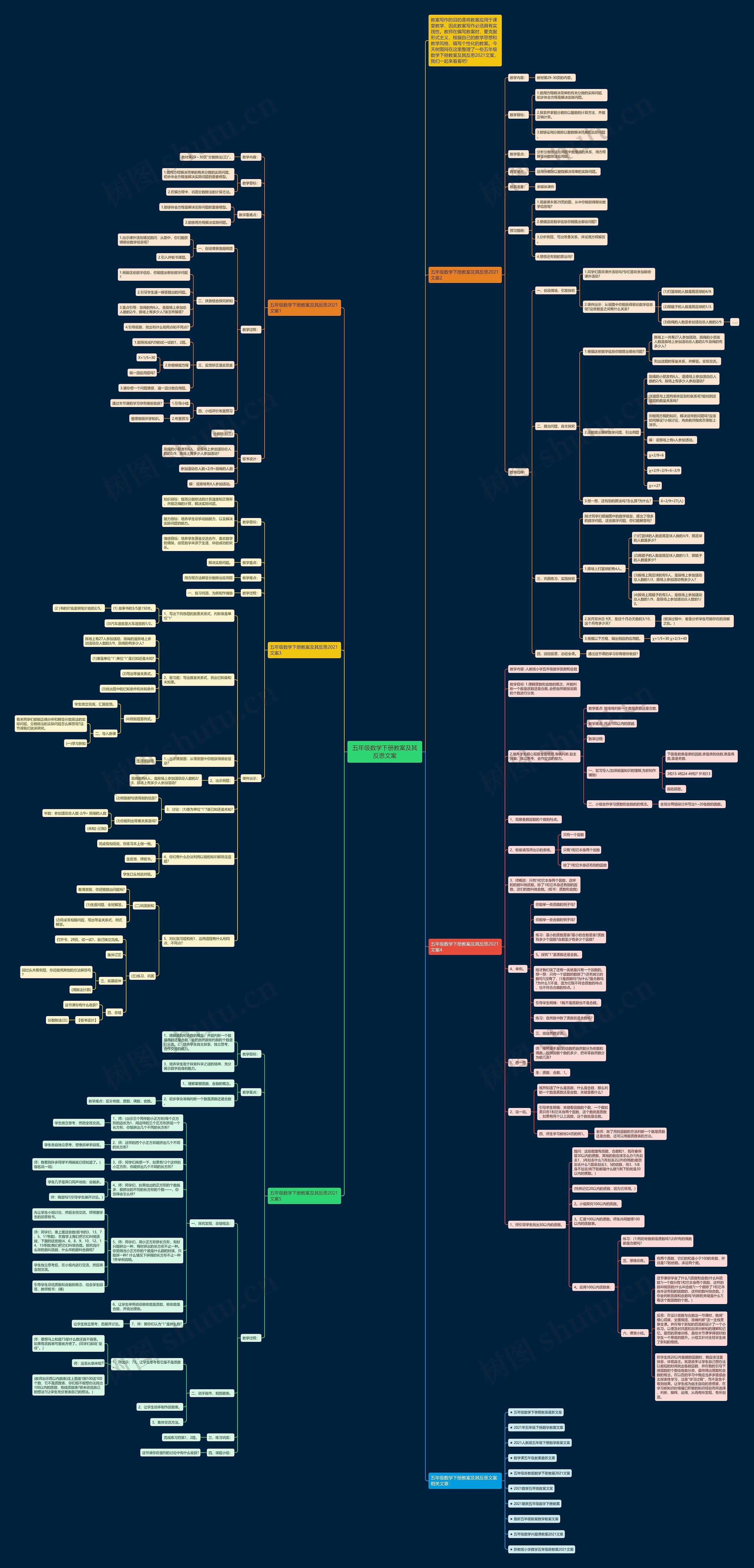五年级数学下册教案及其反思文案思维导图
