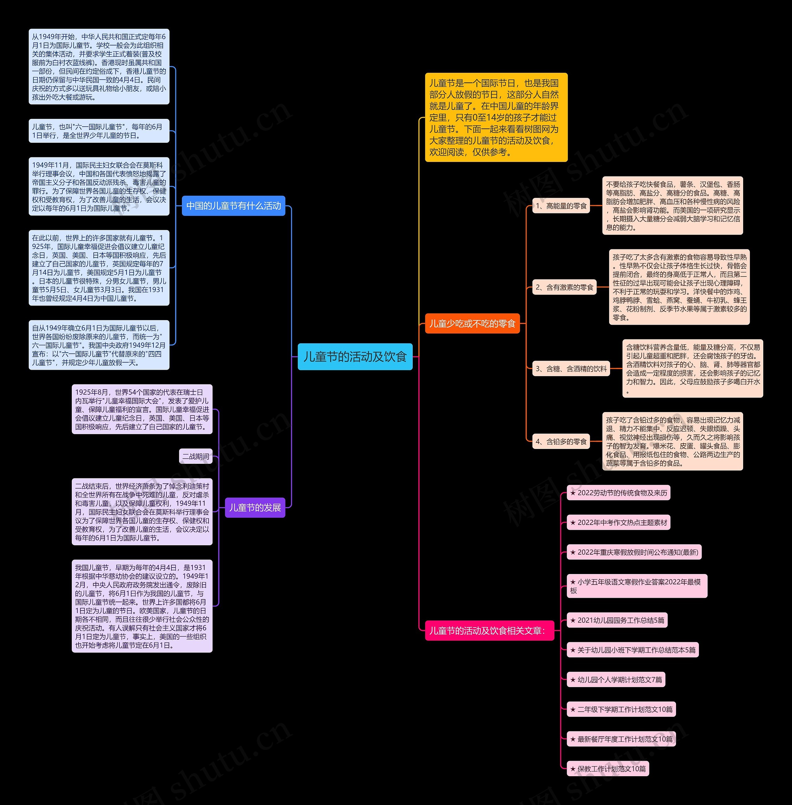 儿童节的活动及饮食思维导图