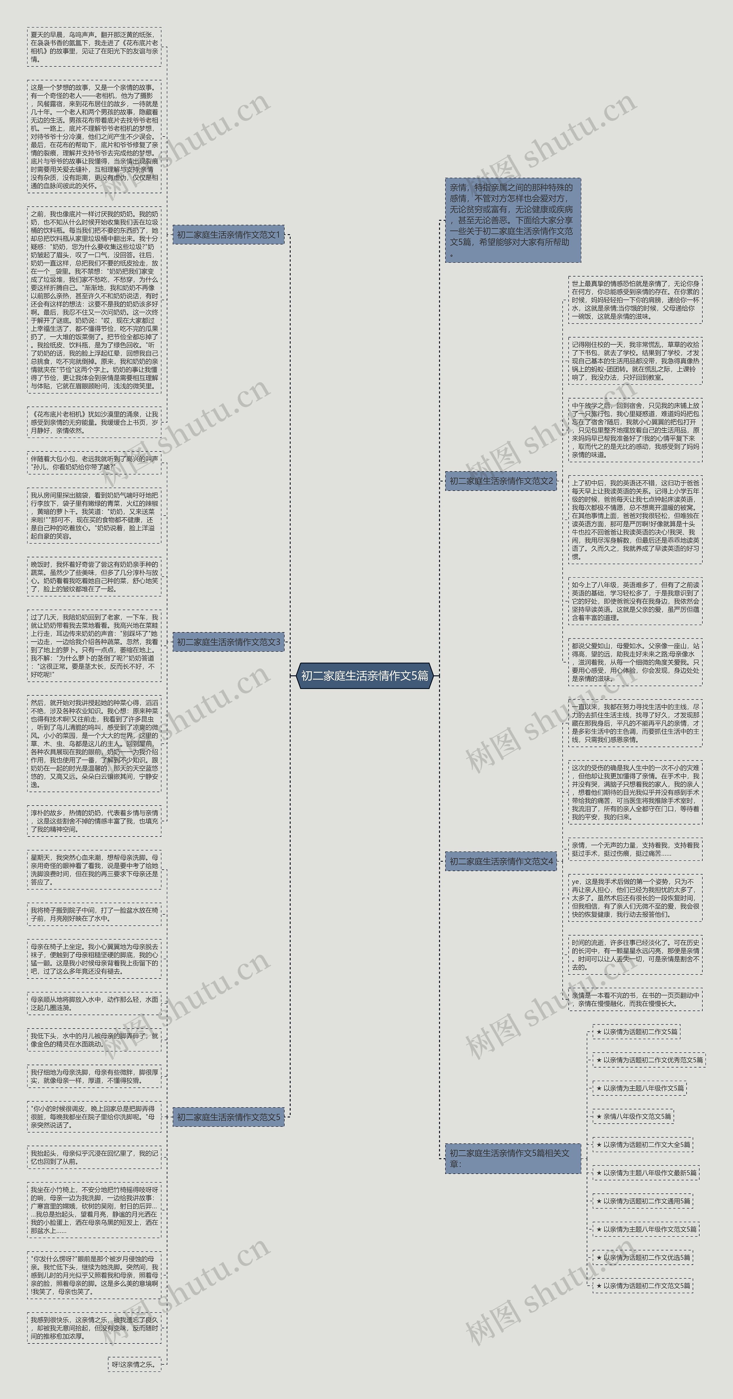 初二家庭生活亲情作文5篇思维导图