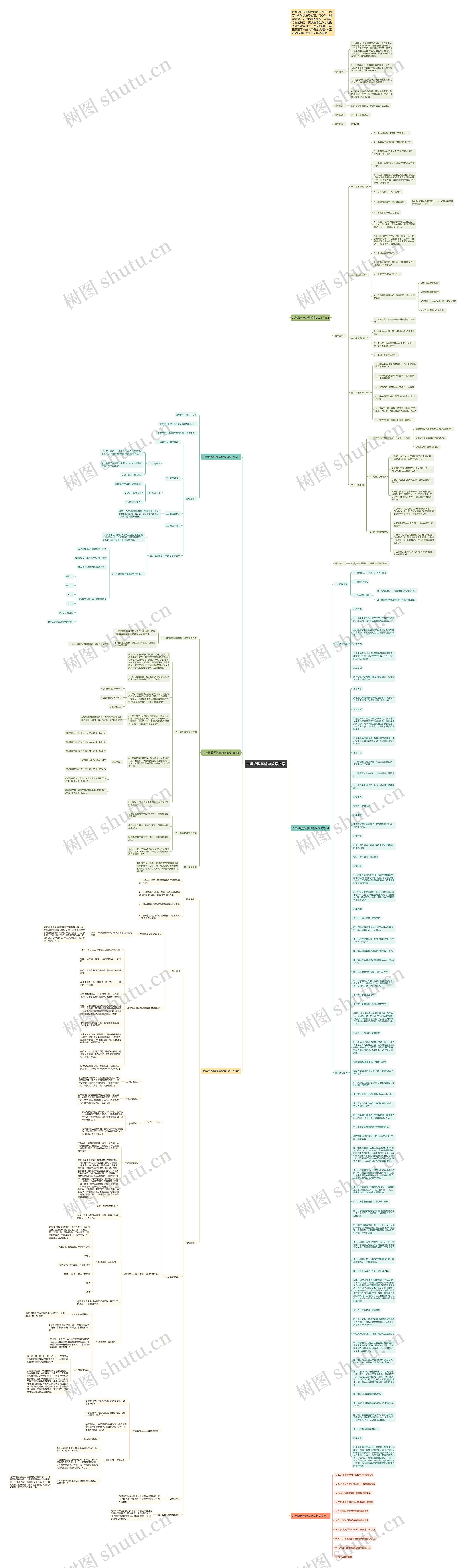 六年级数学鸽巢教案文案思维导图