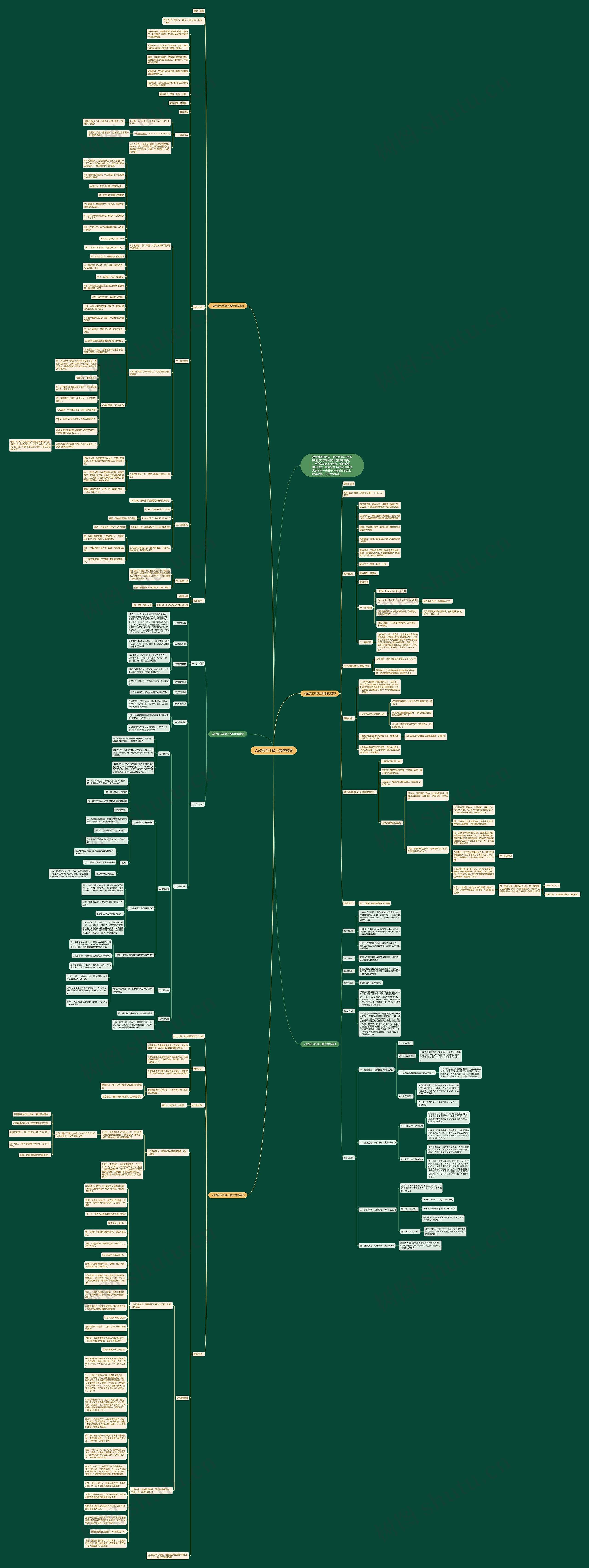 人教版五年级上数学教案思维导图