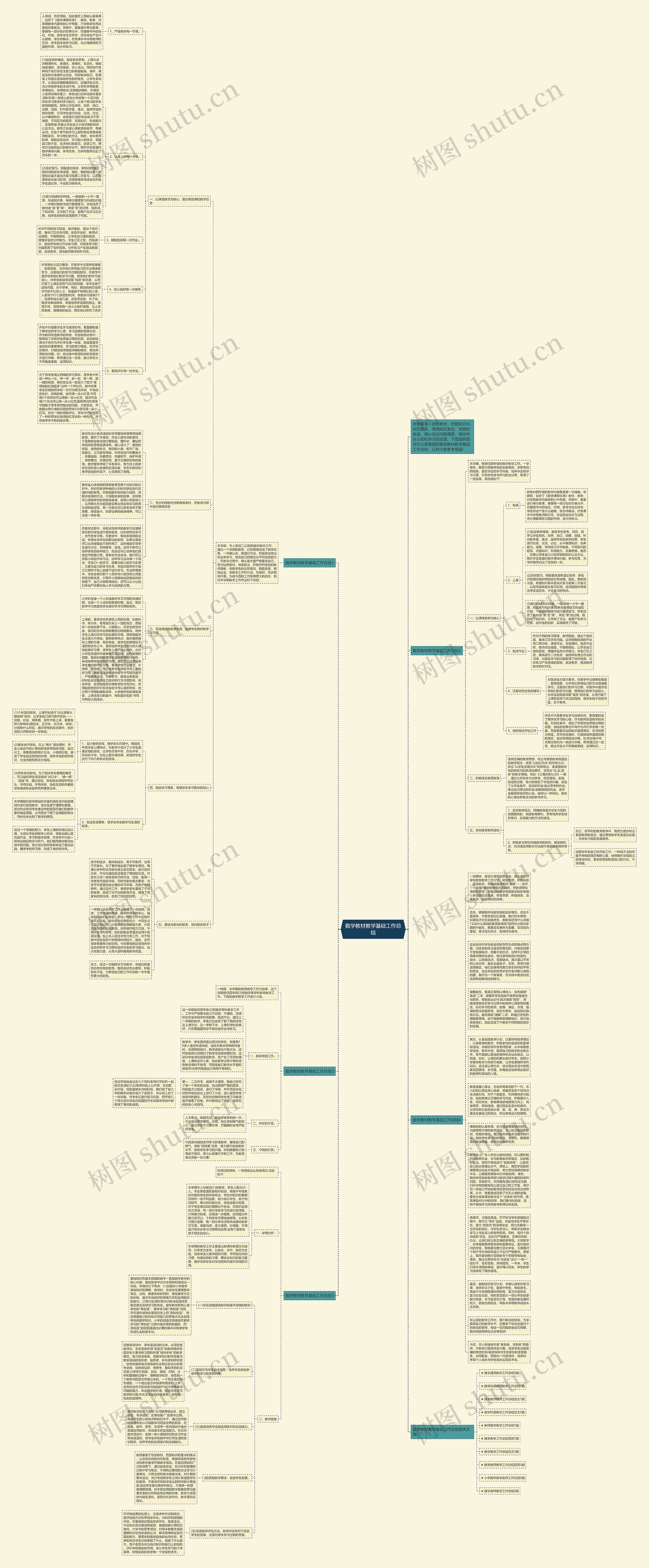 数学教材教学基础工作总结思维导图
