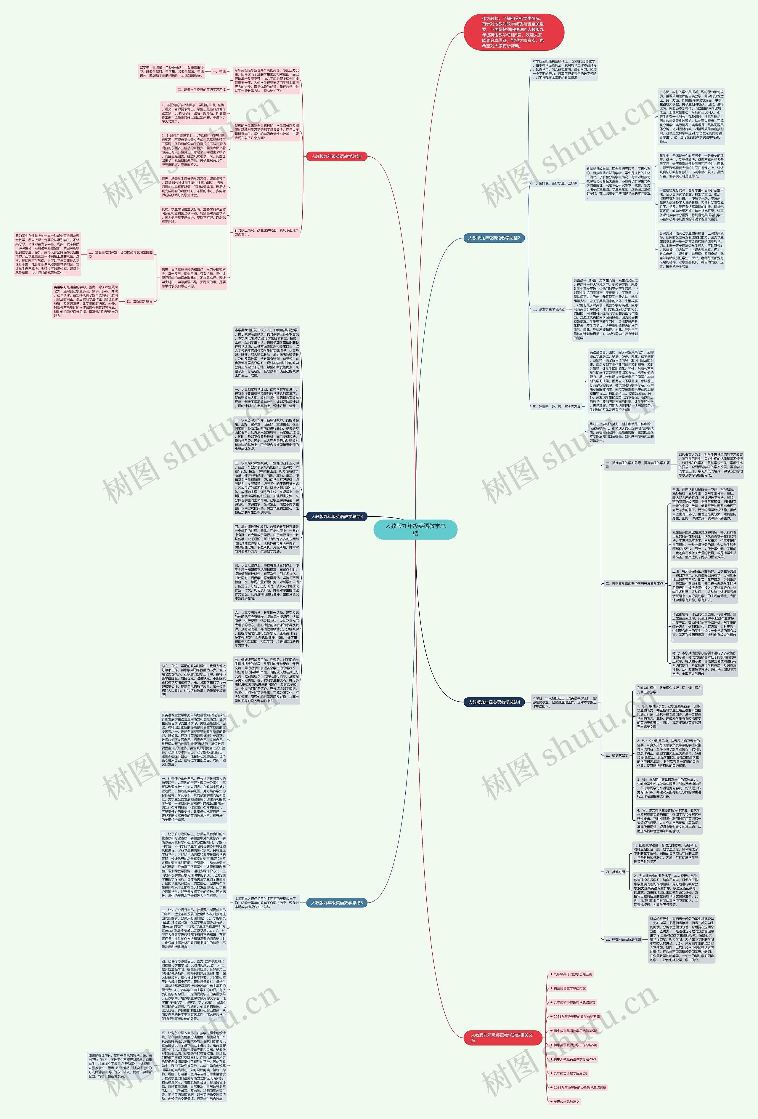 人教版九年级英语教学总结思维导图