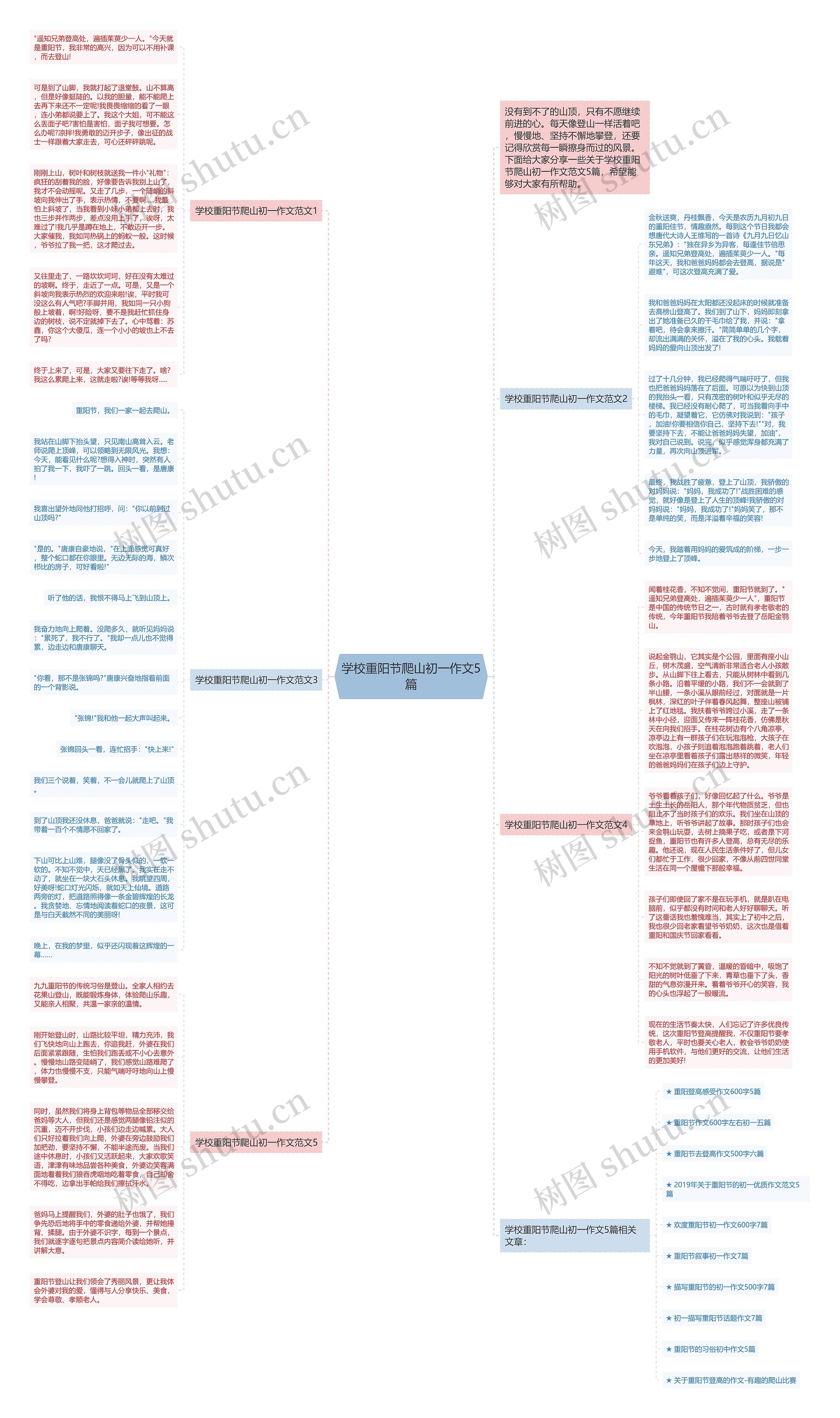 学校重阳节爬山初一作文5篇思维导图