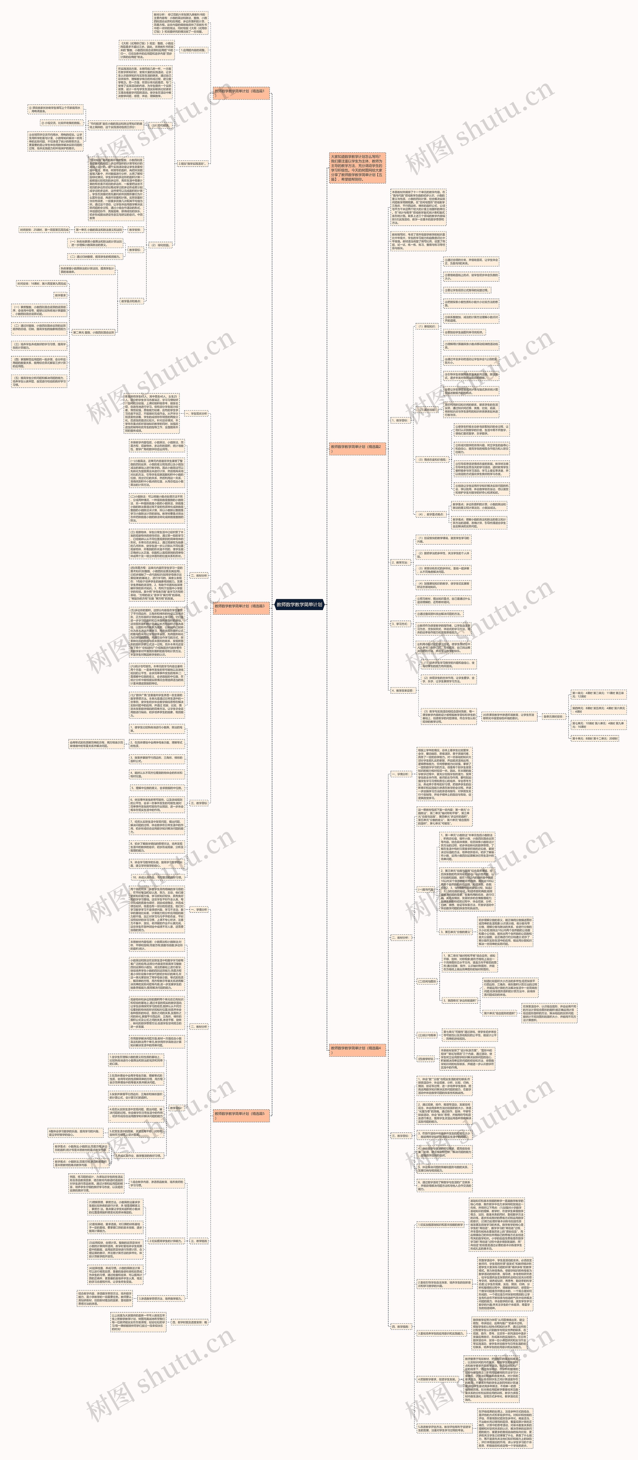 教师数学教学简单计划思维导图