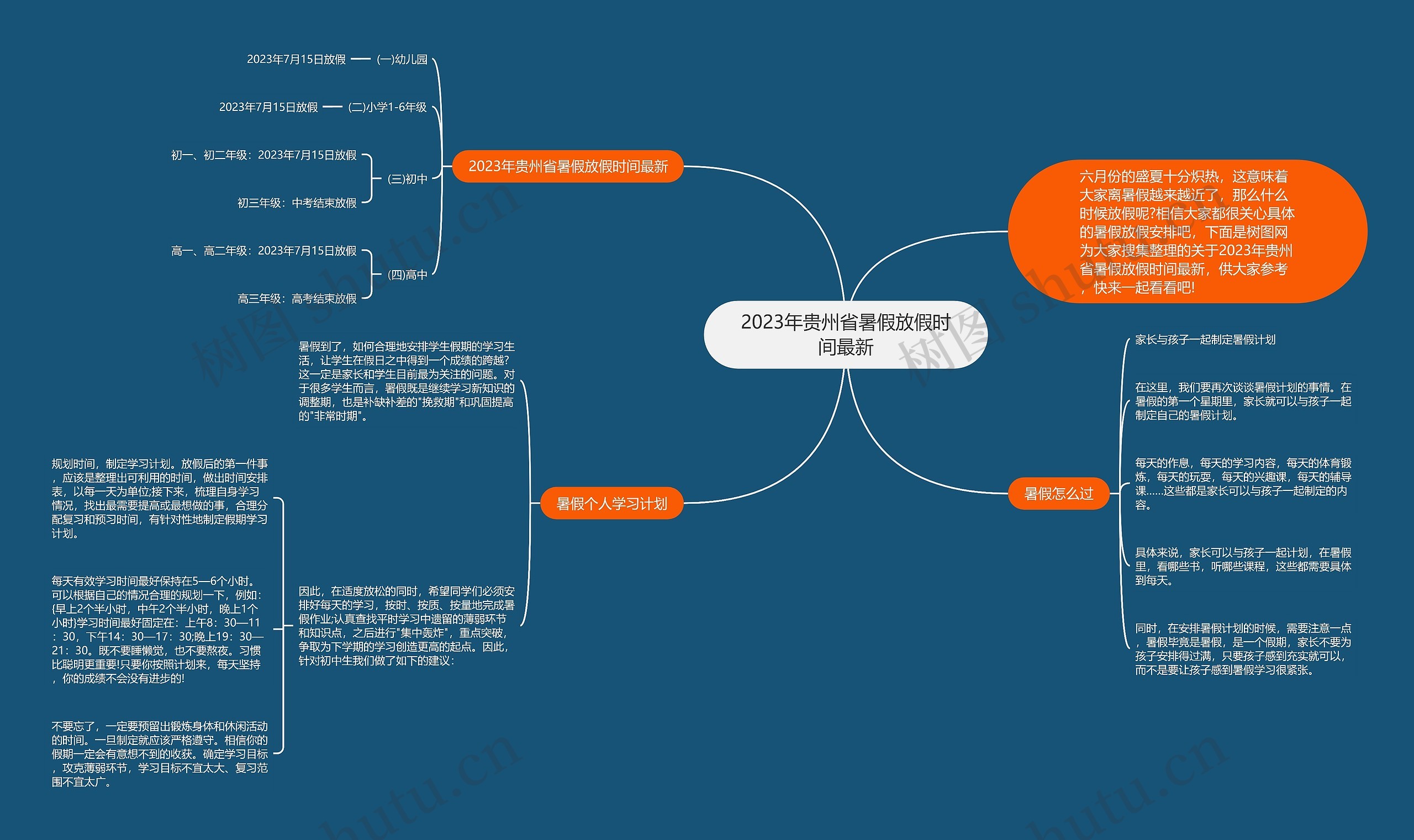 2023年贵州省暑假放假时间最新思维导图