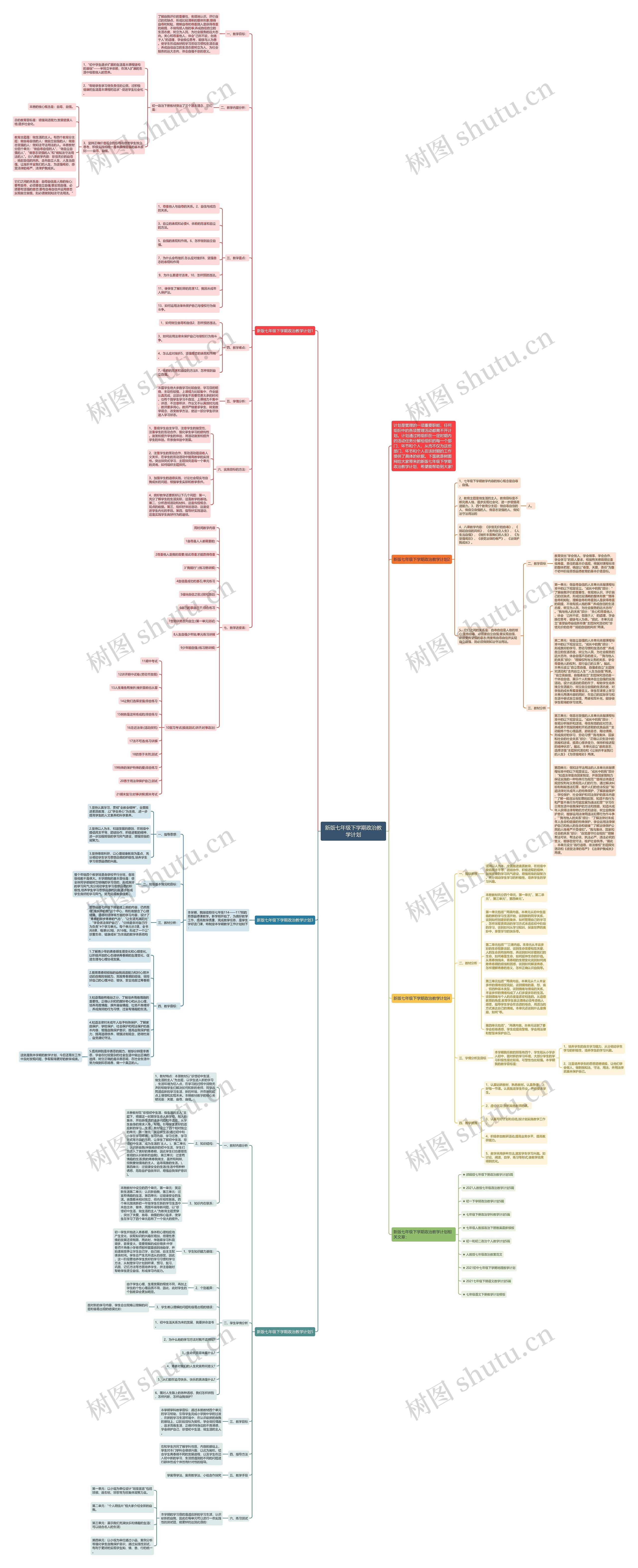 新版七年级下学期政治教学计划思维导图
