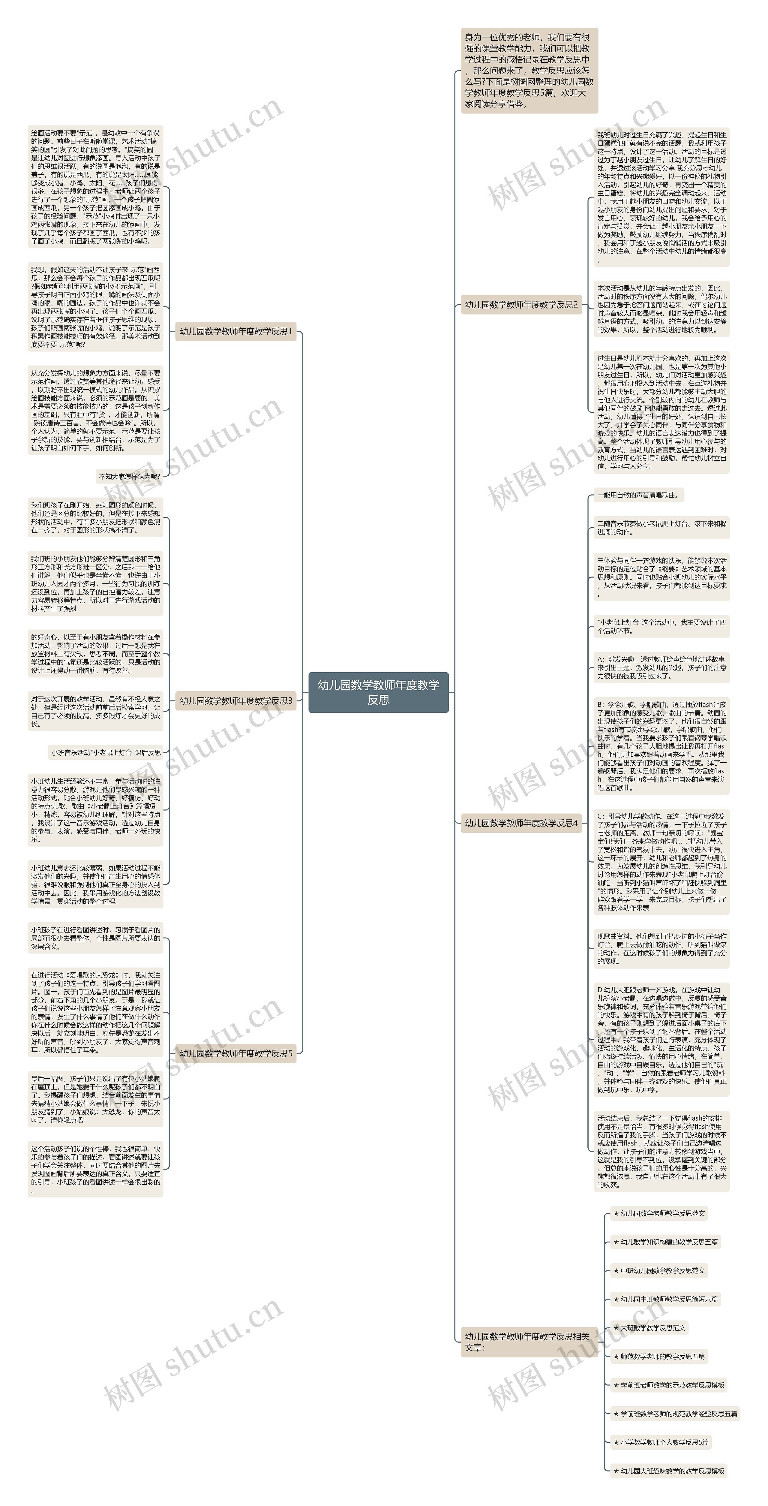 幼儿园数学教师年度教学反思思维导图