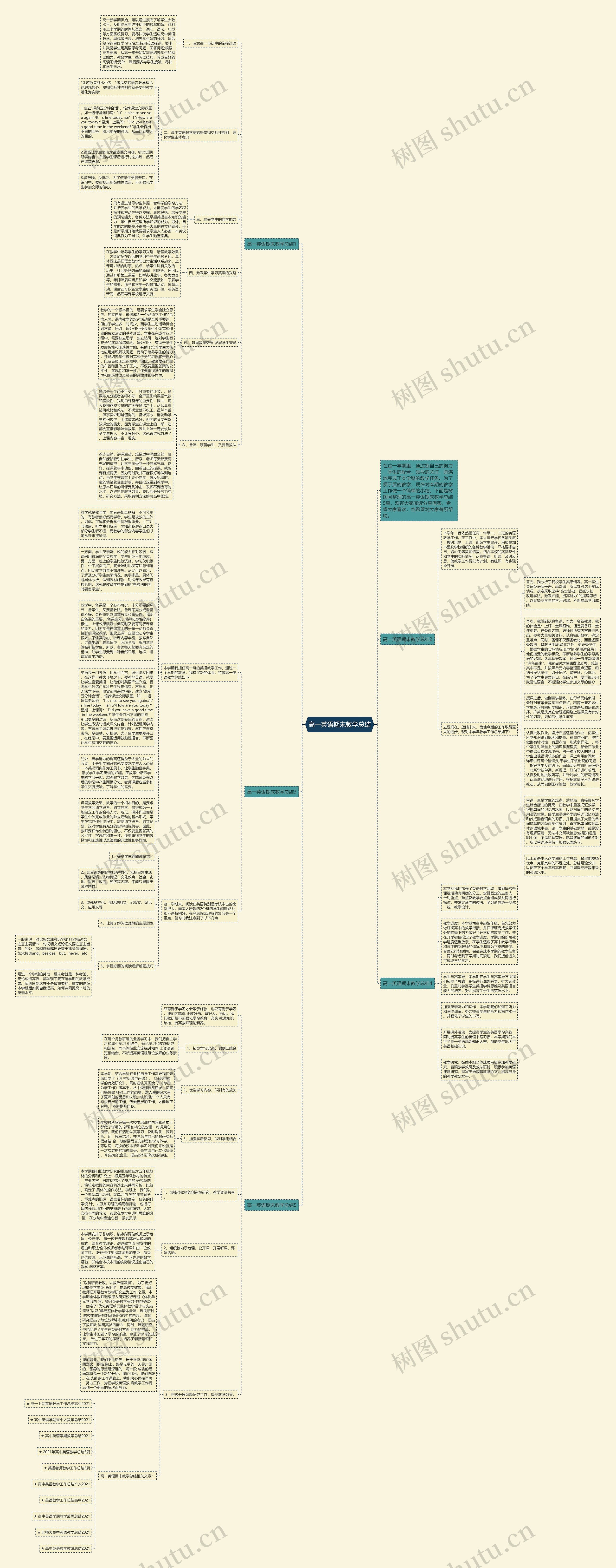 高一英语期末教学总结思维导图