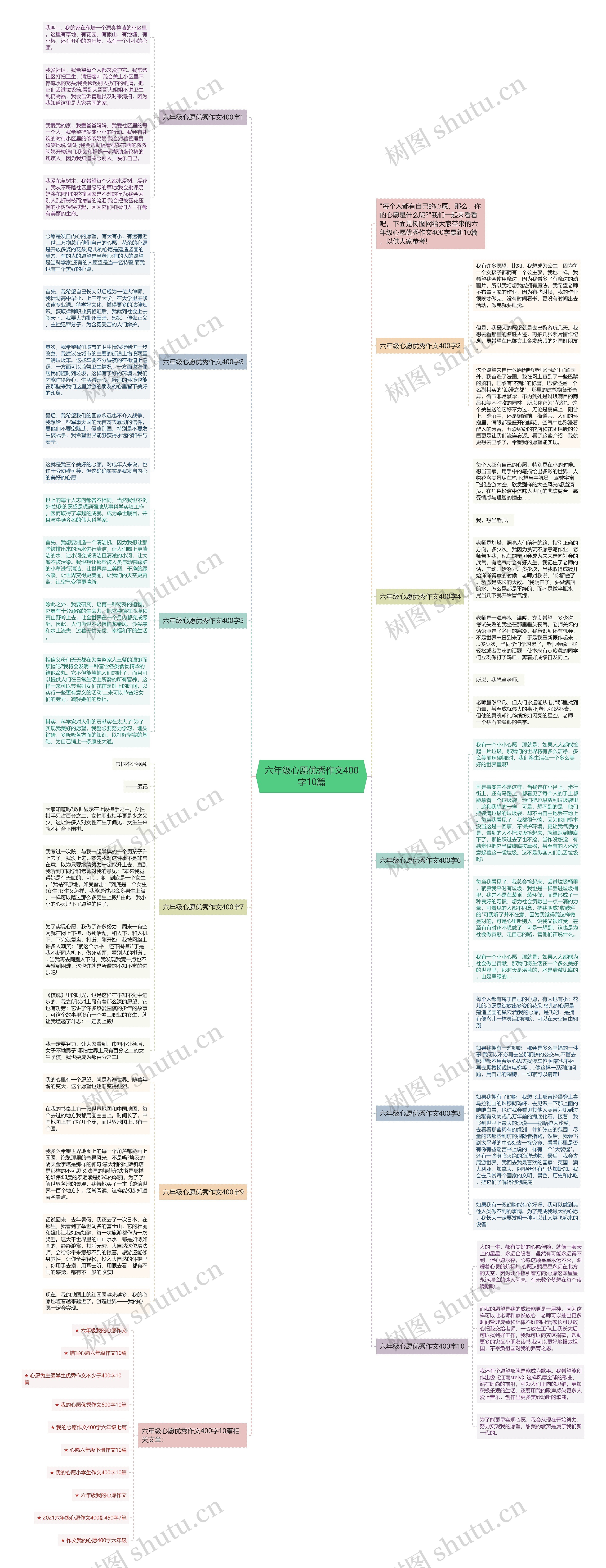 六年级心愿优秀作文400字10篇