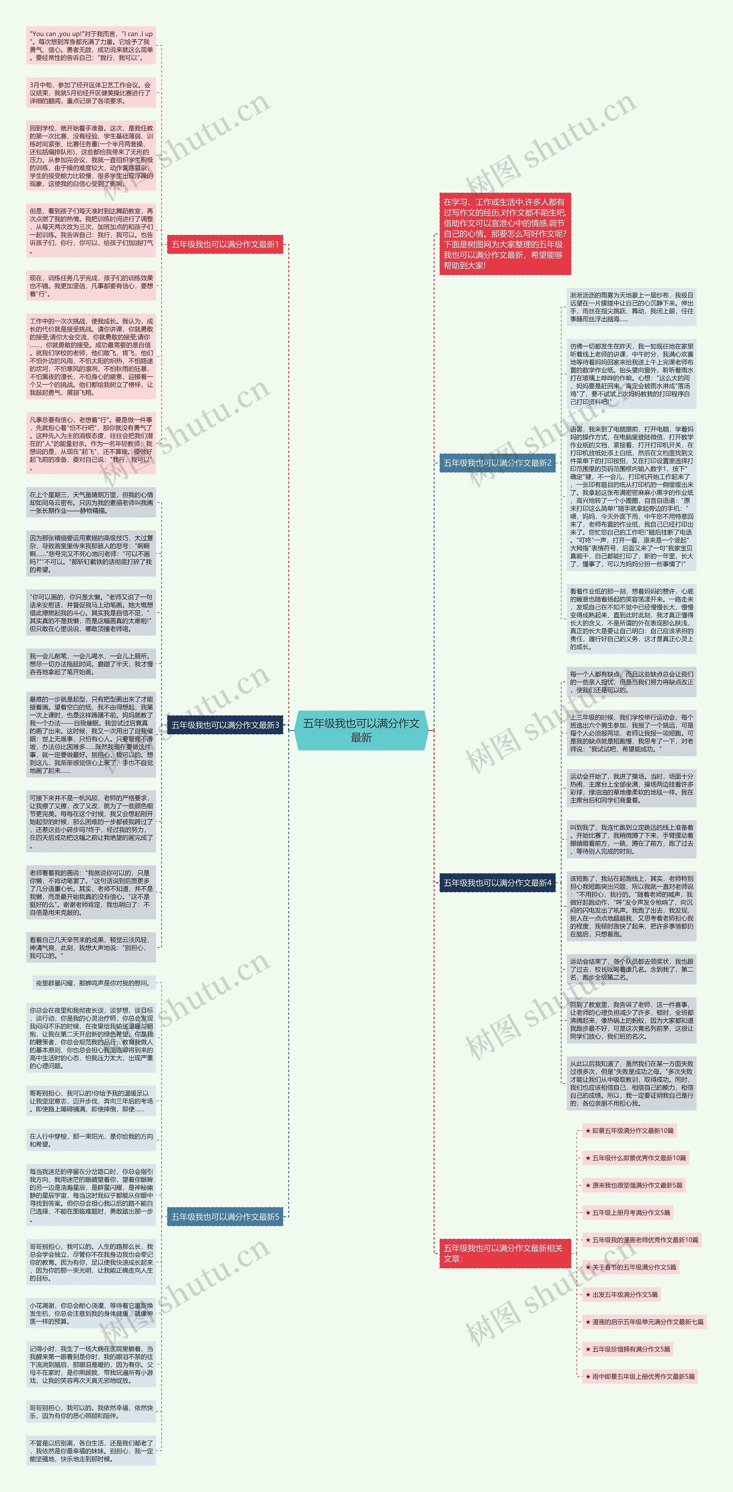 五年级我也可以满分作文最新思维导图