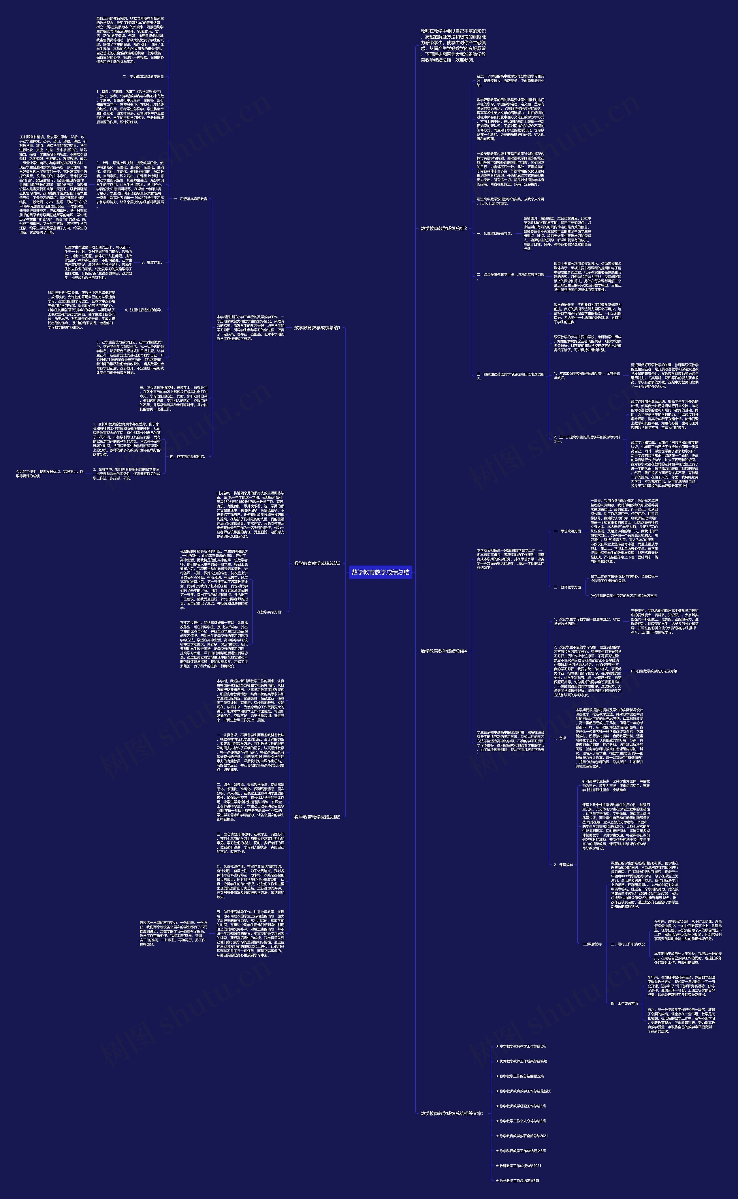 数学教育教学成绩总结思维导图