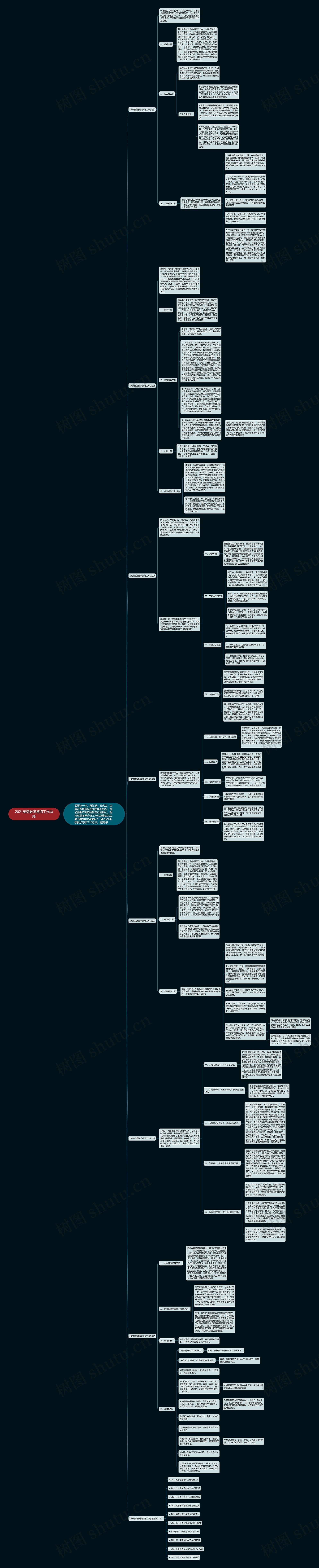 2021英语教学感悟工作总结思维导图