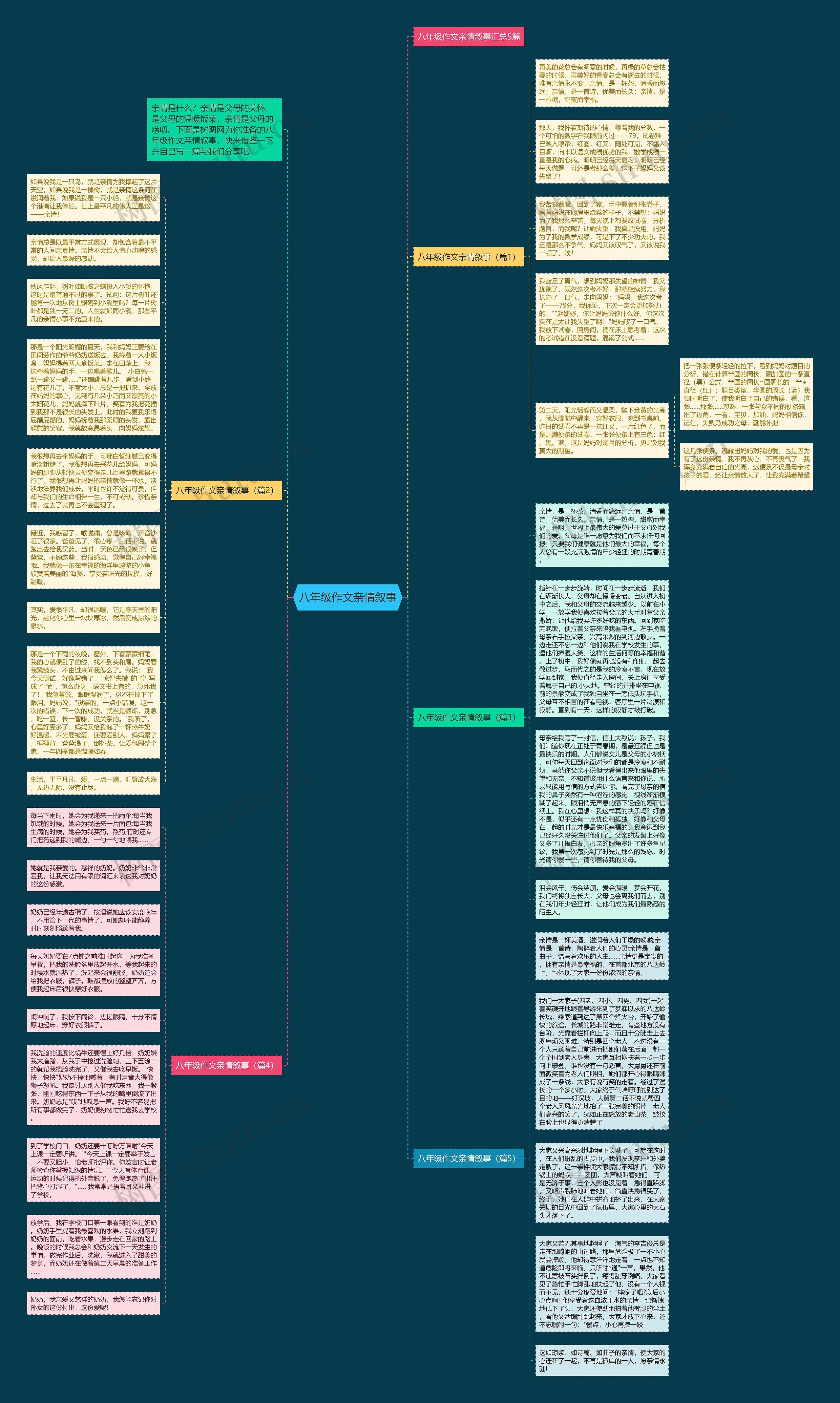 八年级作文亲情叙事思维导图