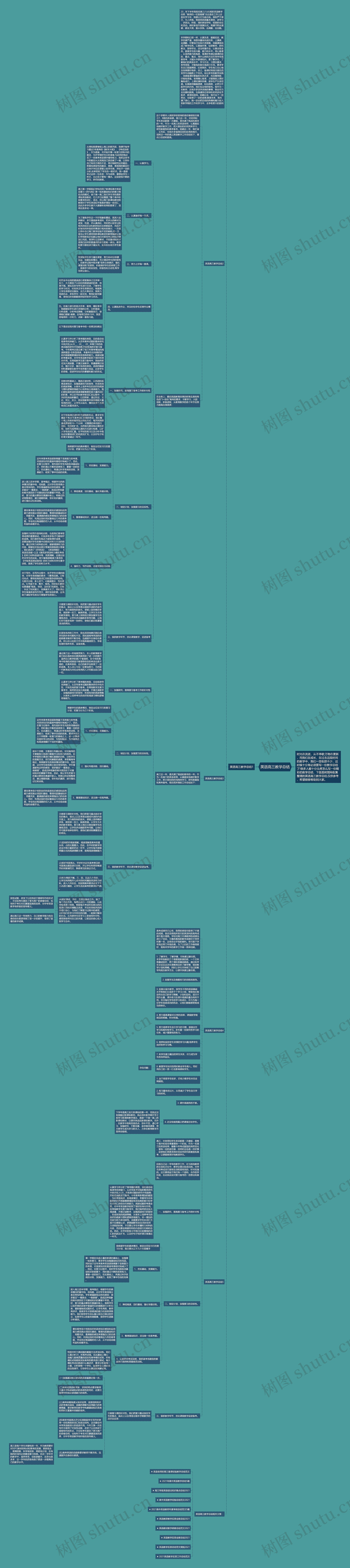 英语高三教学总结思维导图