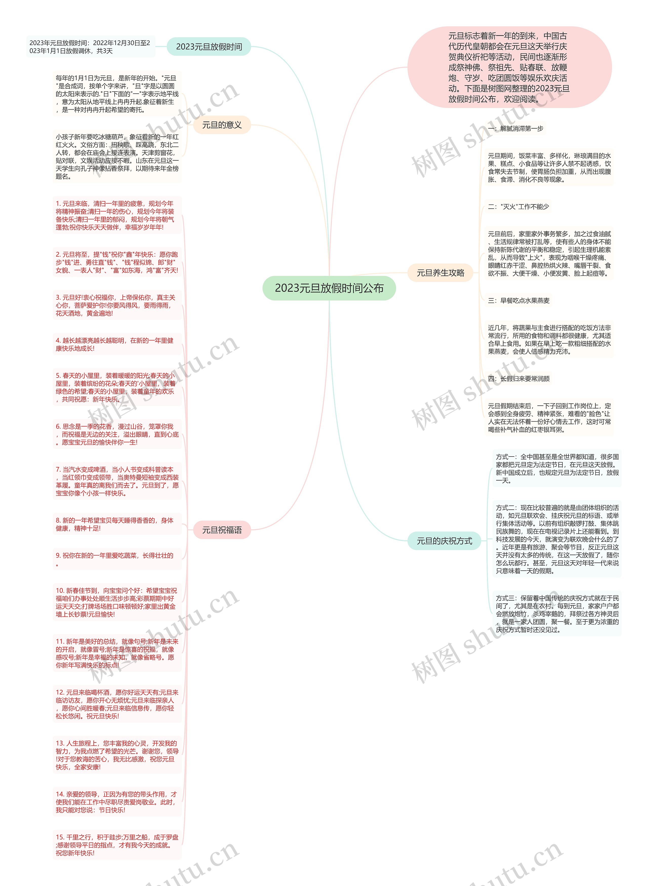 2023元旦放假时间公布思维导图