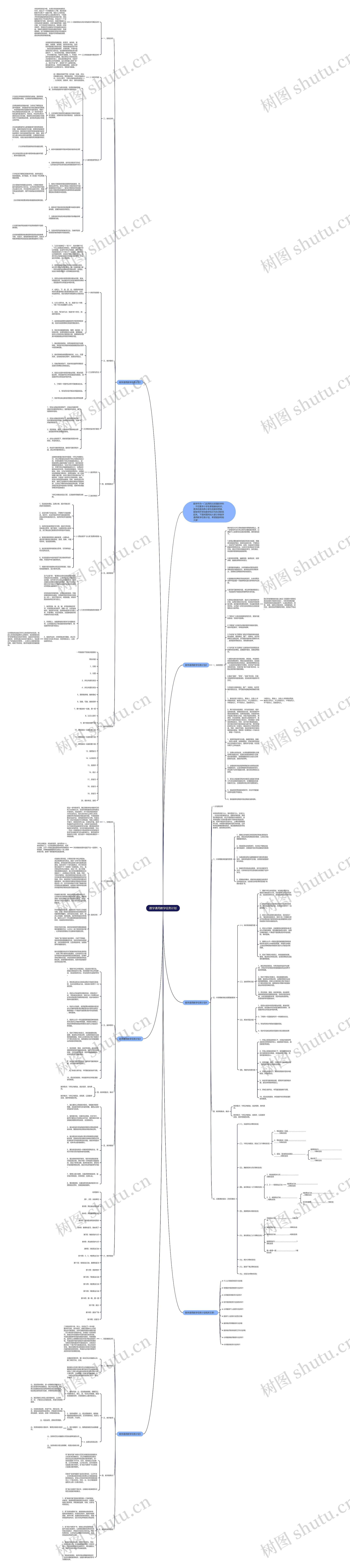 数学通用教学任务计划思维导图