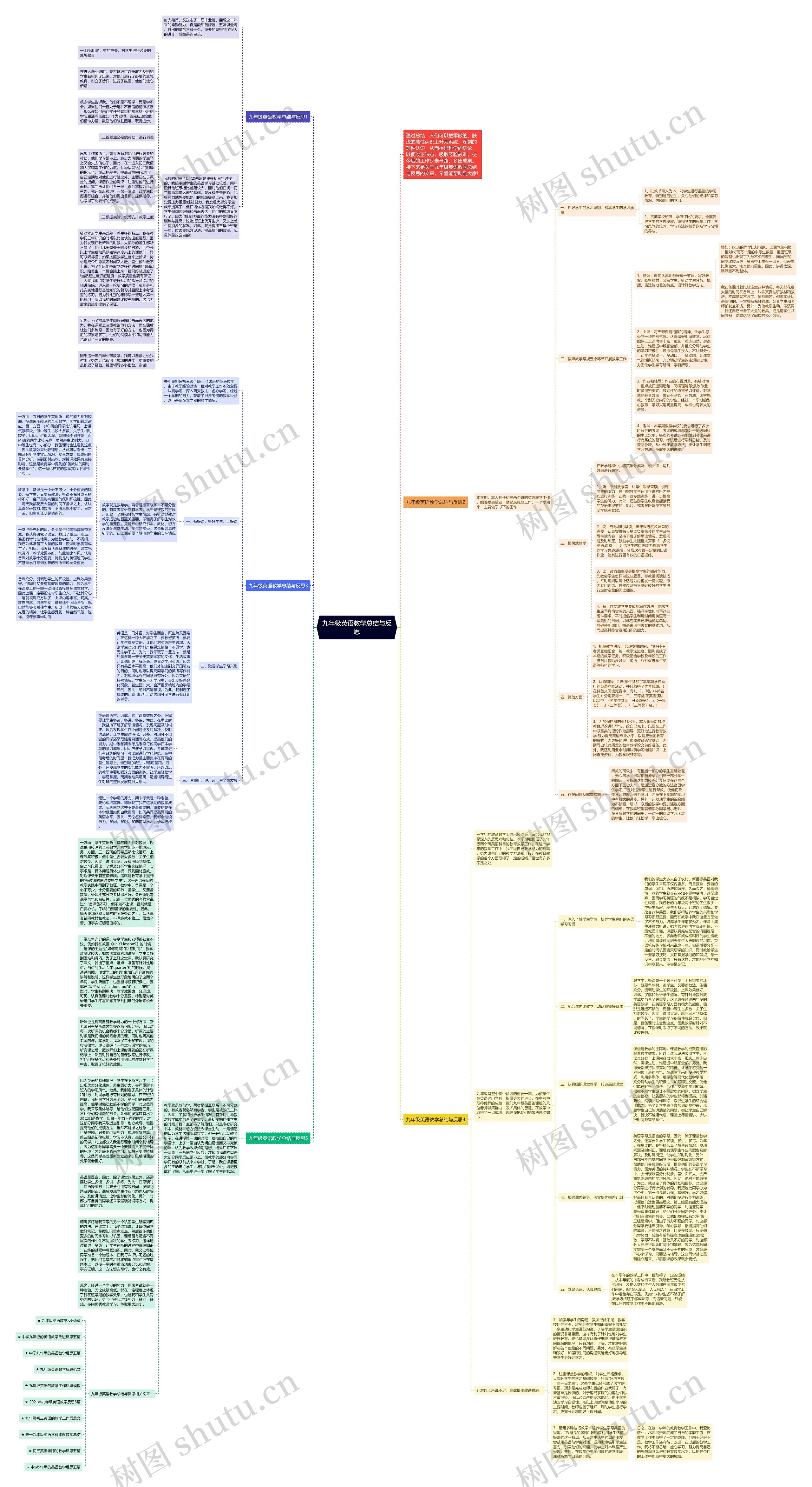 九年级英语教学总结与反思思维导图