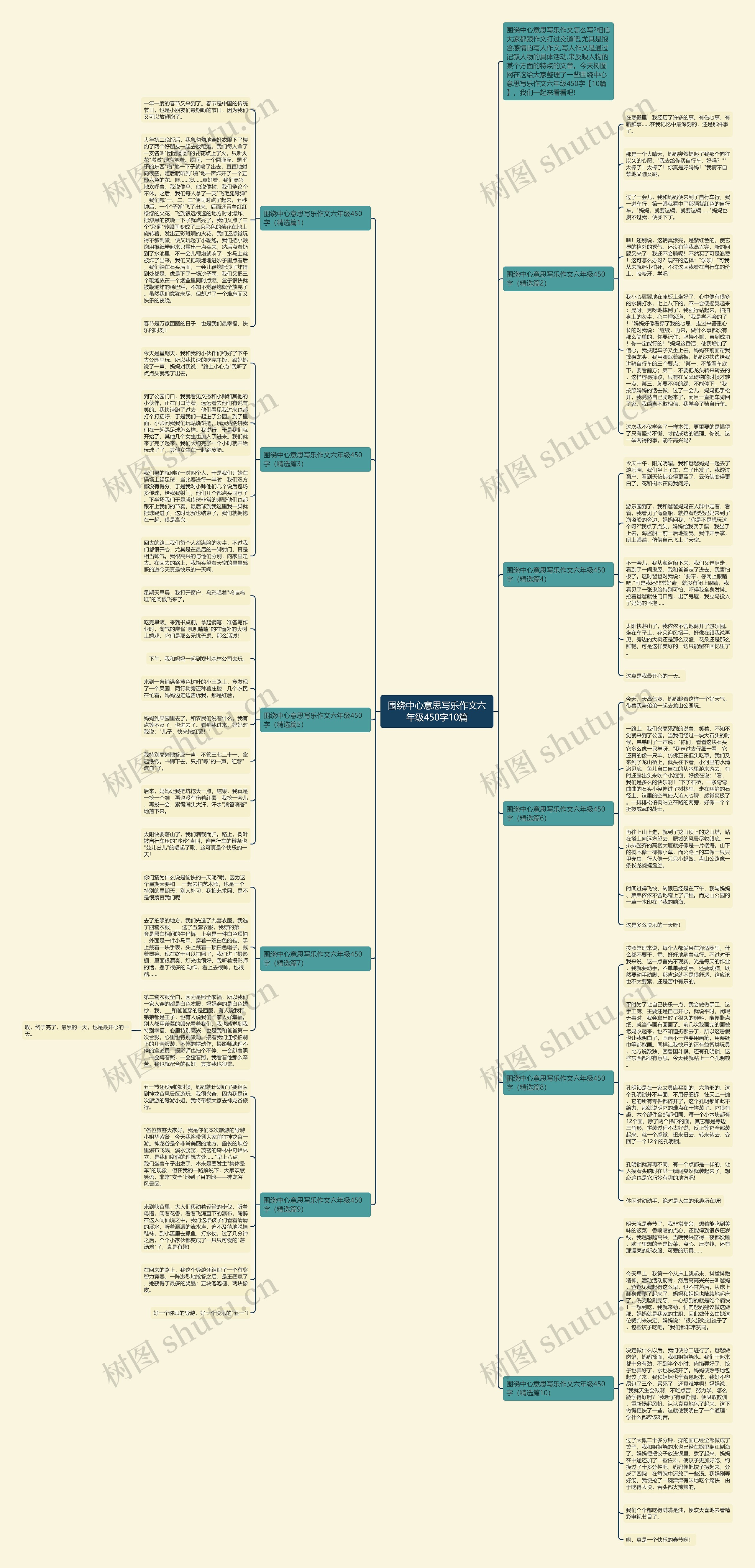 围绕中心意思写乐作文六年级450字10篇