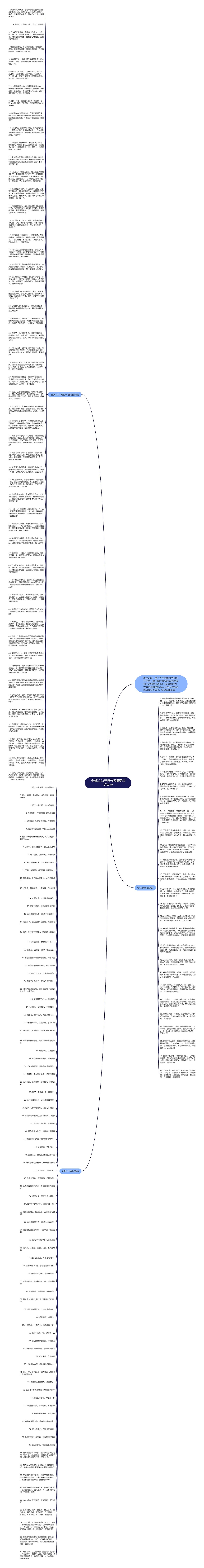 全新2023元旦节祝福语简短大全思维导图