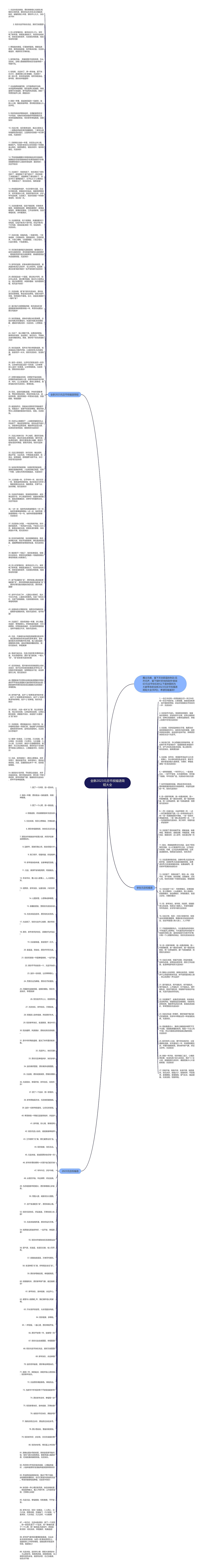 全新2023元旦节祝福语简短大全思维导图高清图 全新2023元旦节祝福语简短大全思维导图