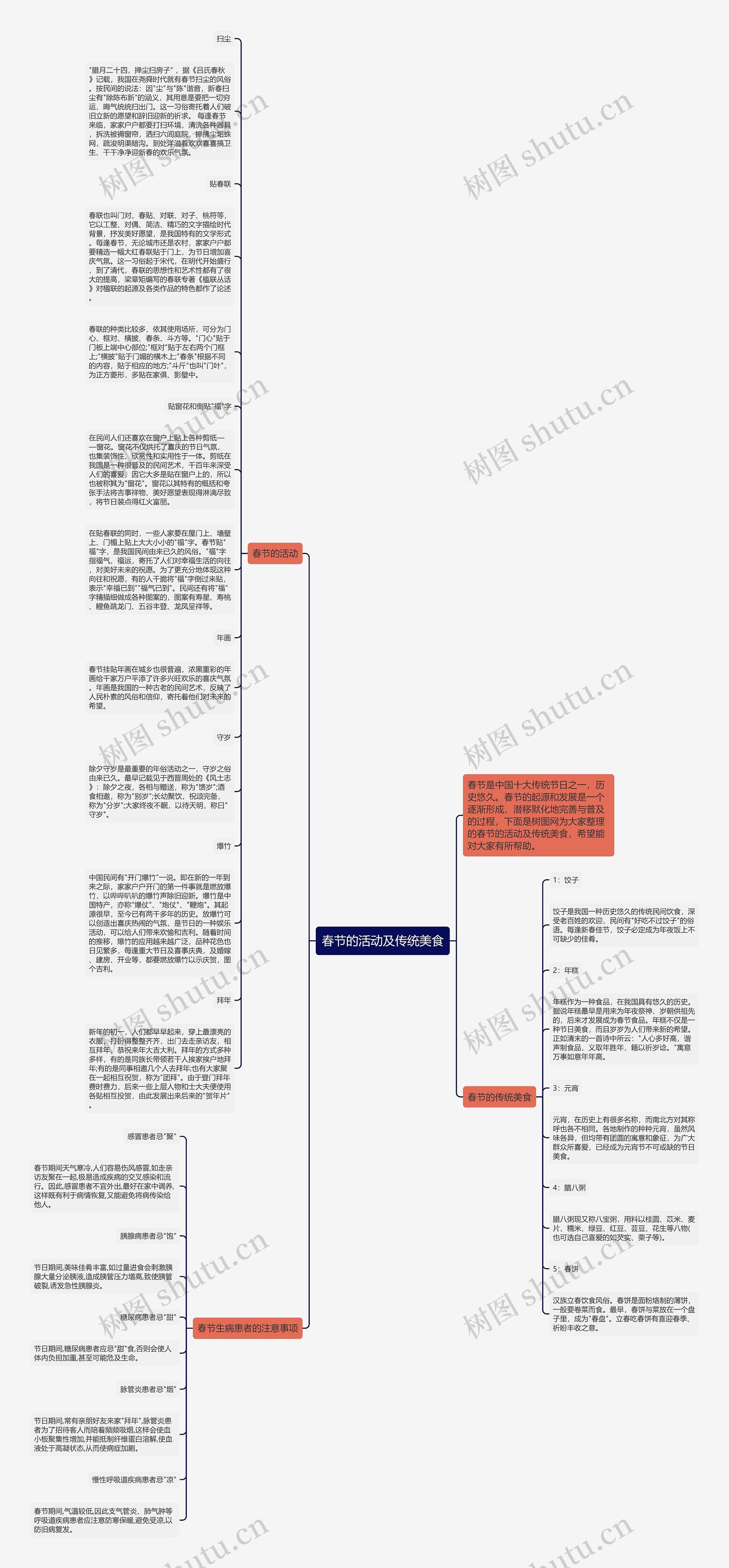 春节的活动及传统美食思维导图