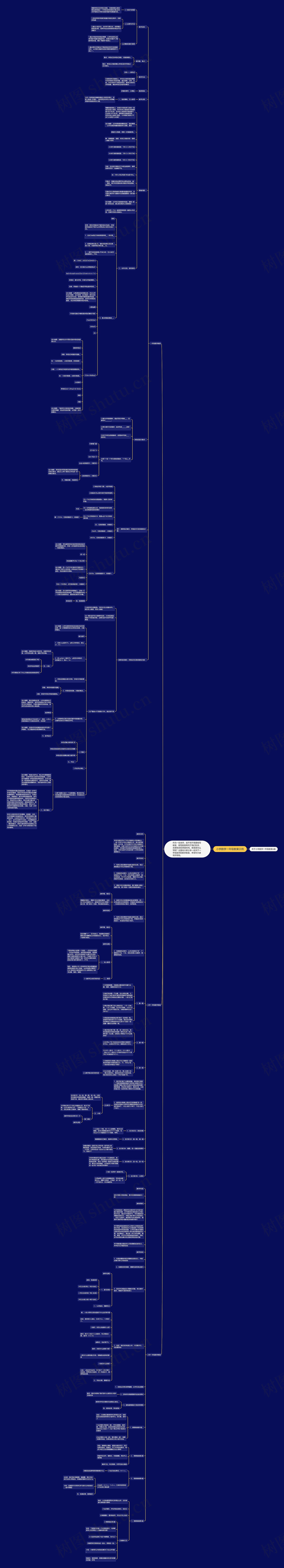 小学数学一年级教案示例思维导图